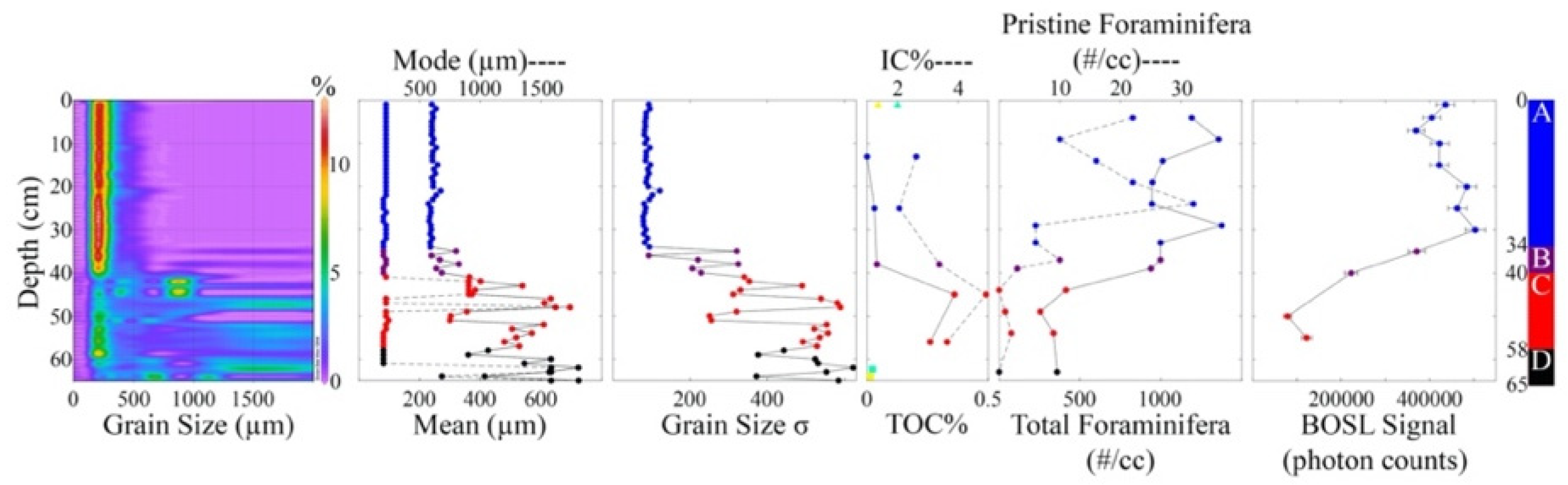 Geosciences 13 00108 g004