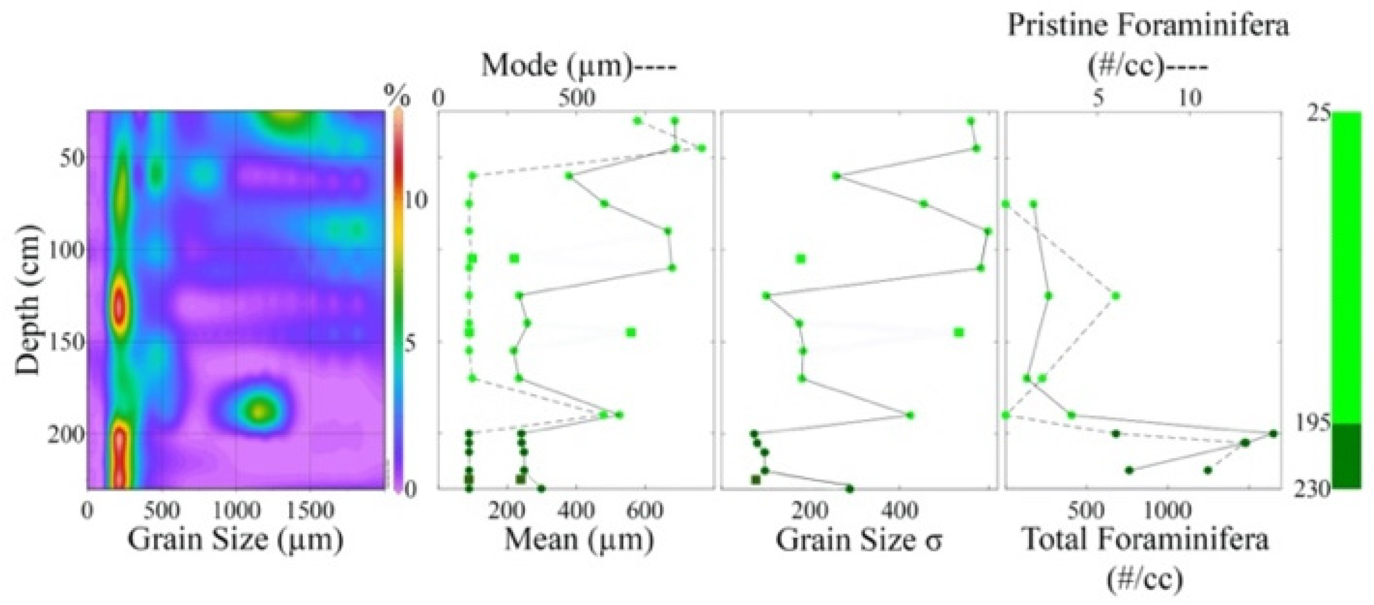 Geosciences 13 00108 g005