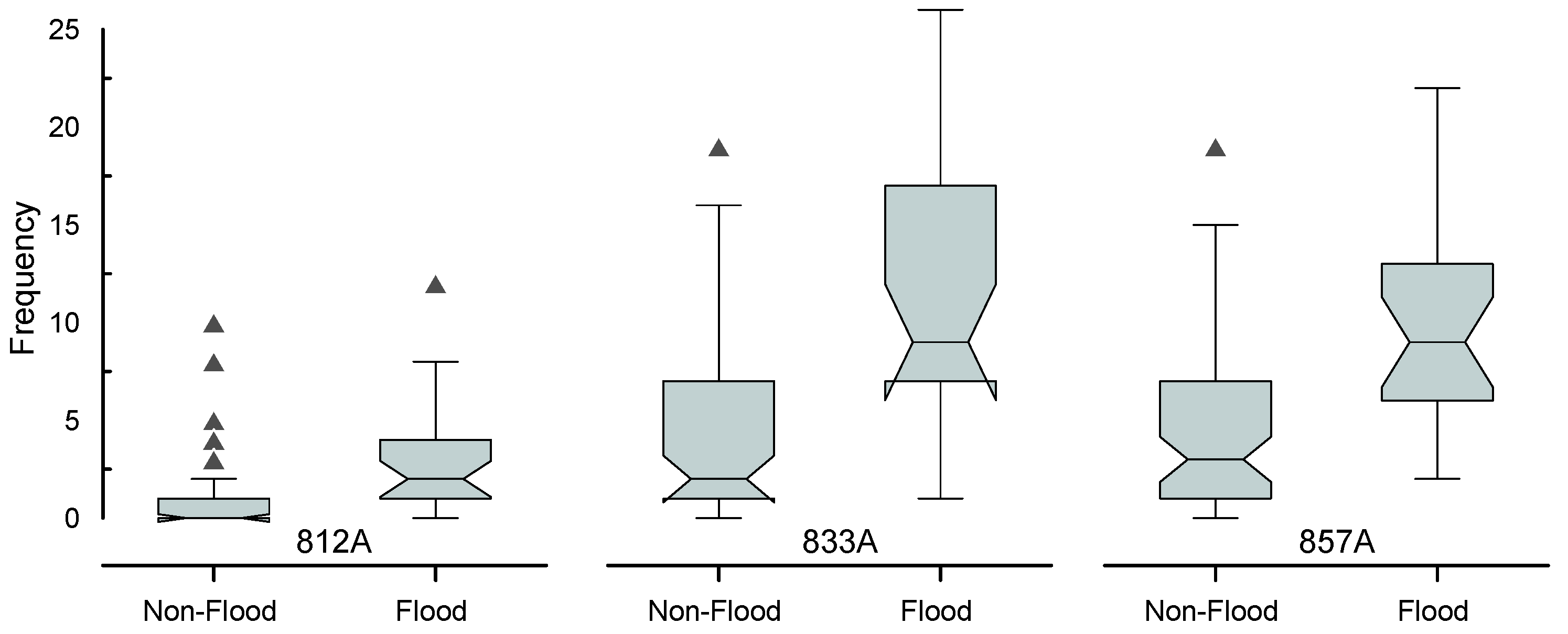 Geosciences 13 00111 g004