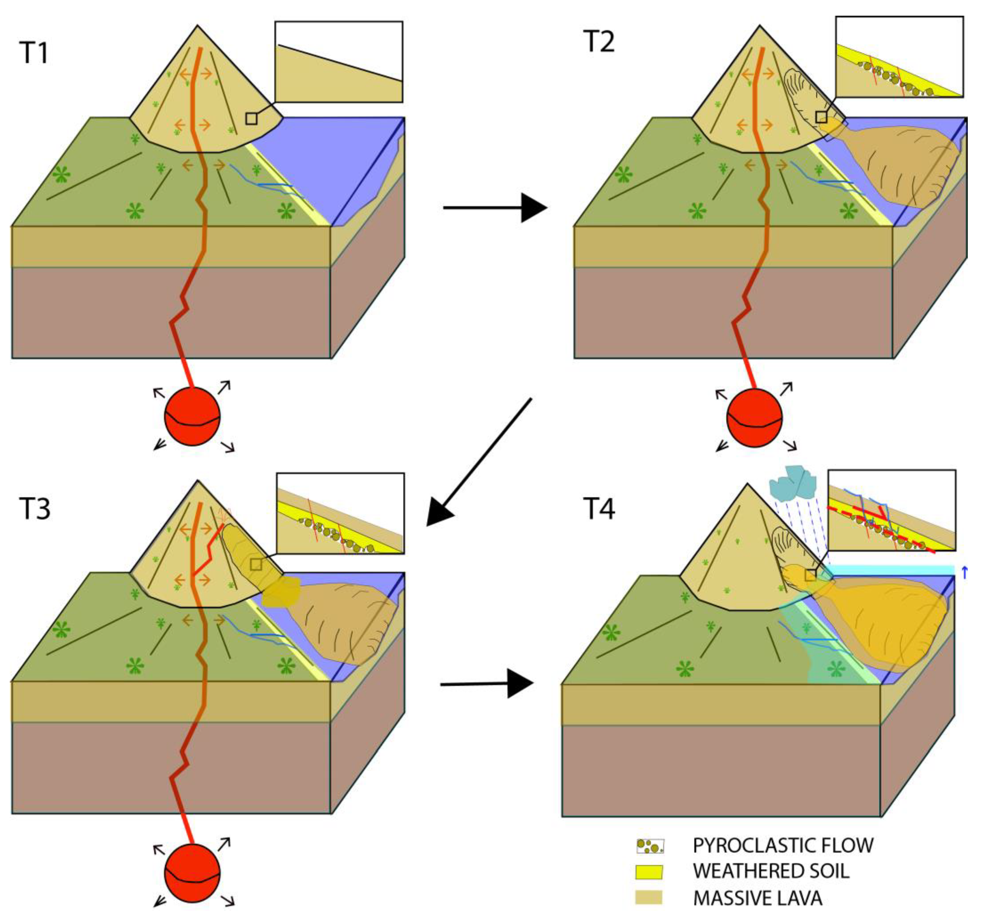 Geosciences 13 00113 g001