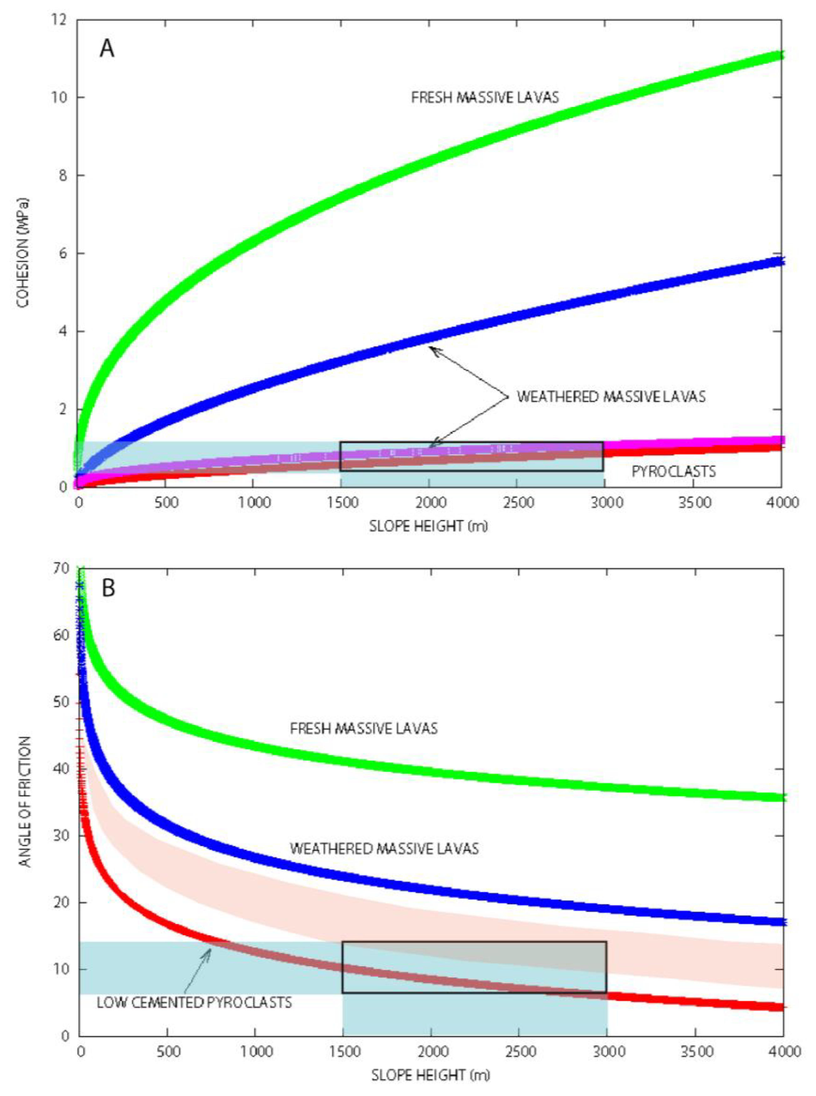 Geosciences 13 00113 g003