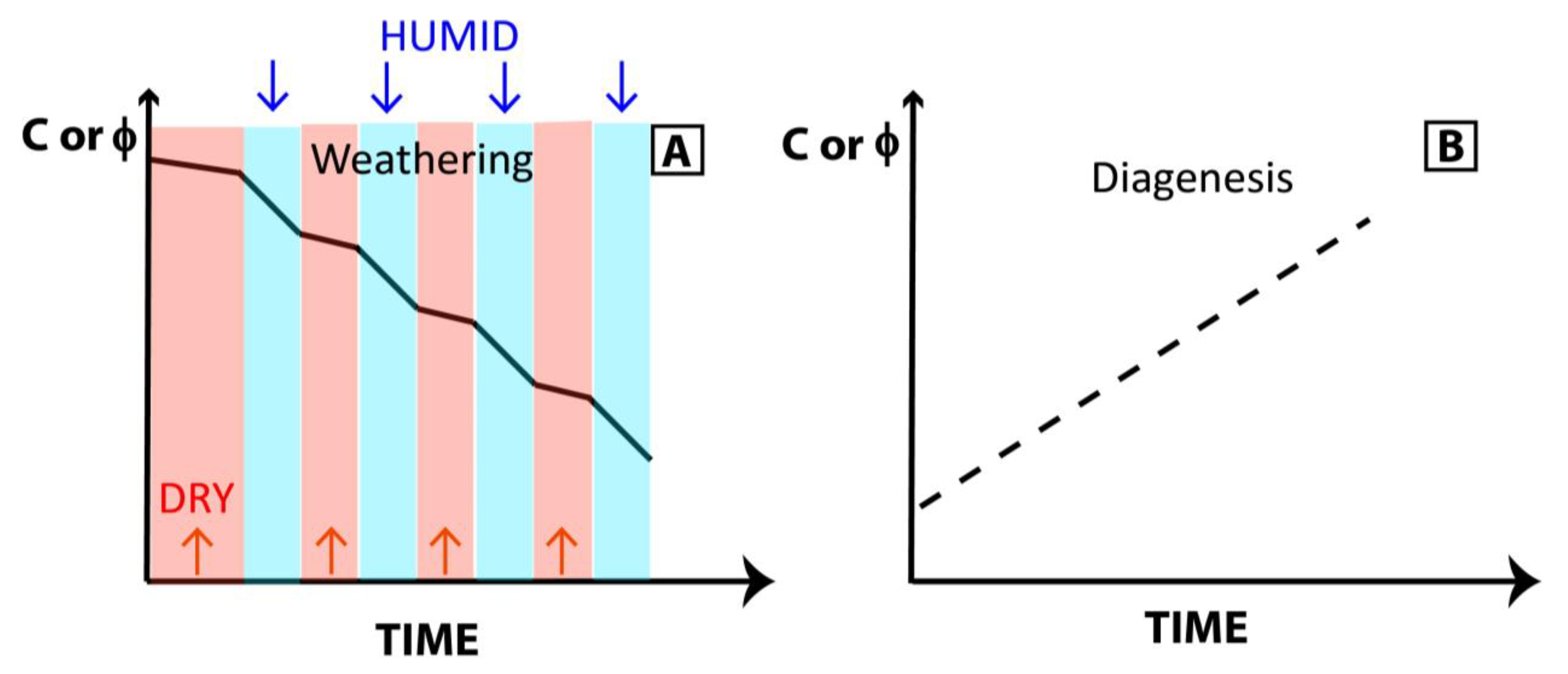 Geosciences 13 00113 g006