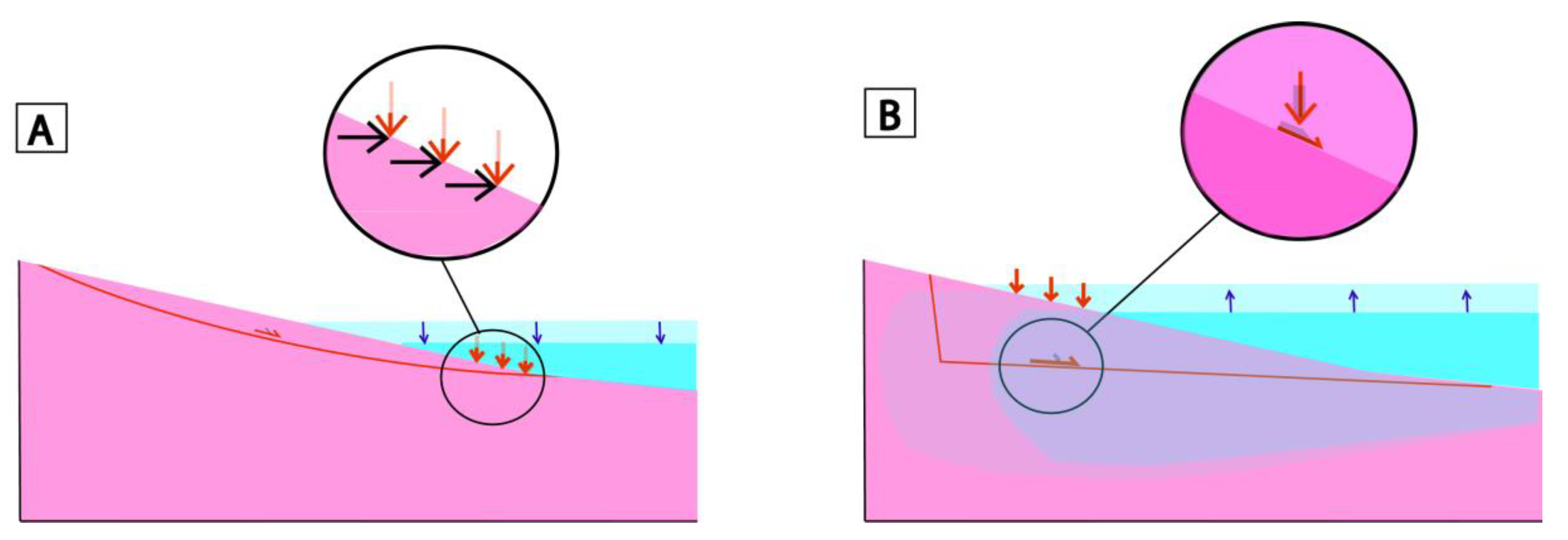 Geosciences 13 00113 g007