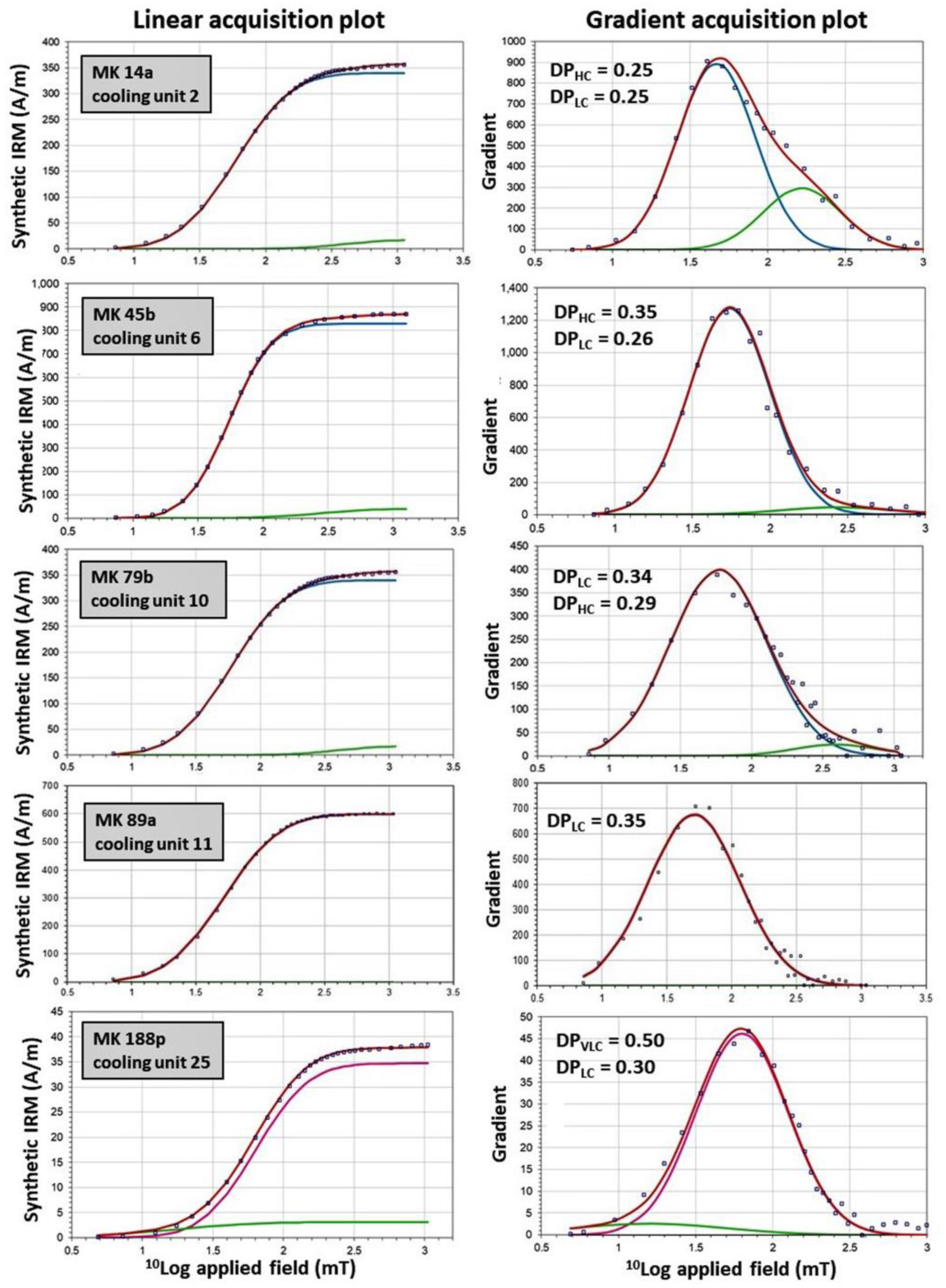 Geosciences 13 00114 g005