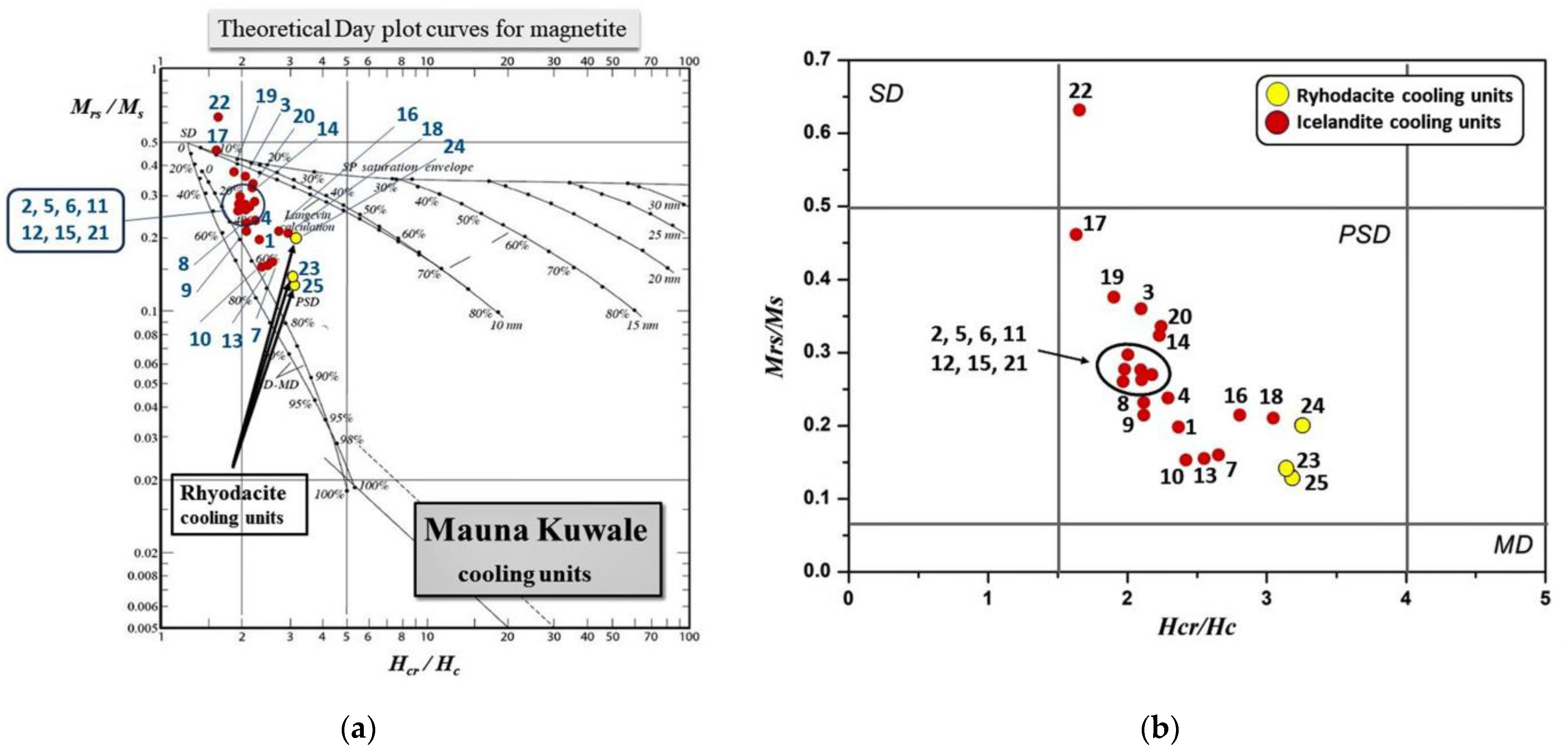 Geosciences 13 00114 g006