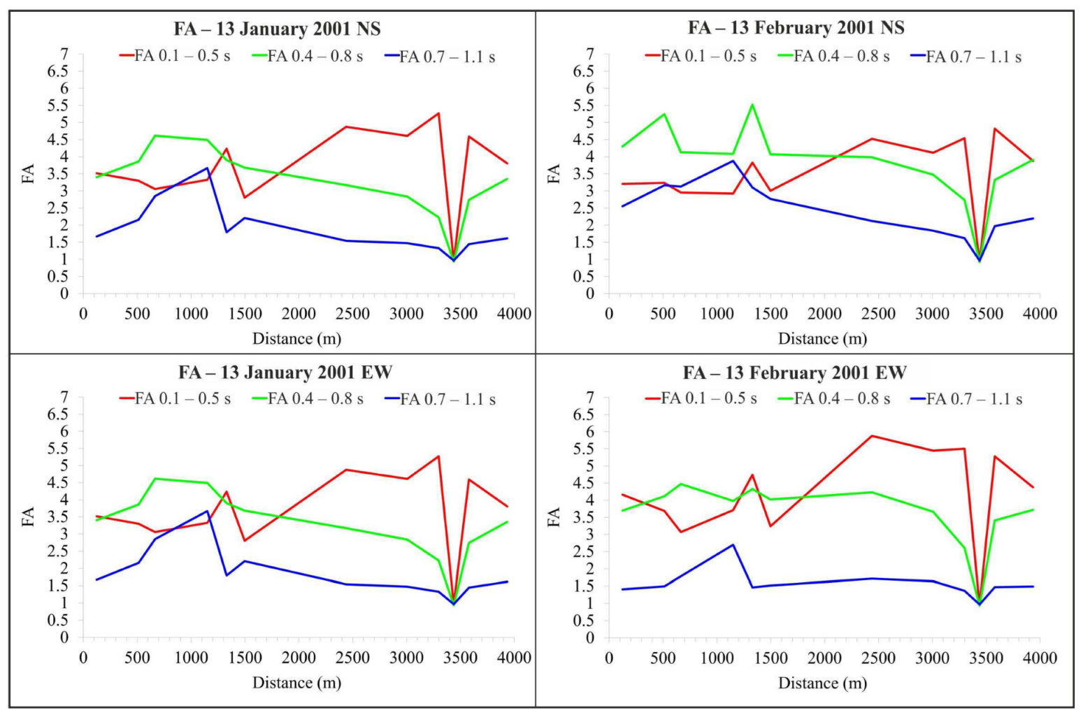 Geosciences 13 00116 g012