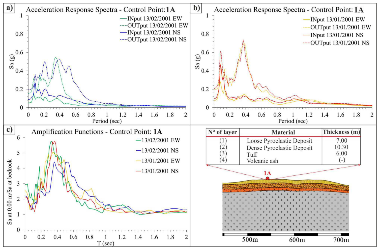 Geosciences 13 00116 g013