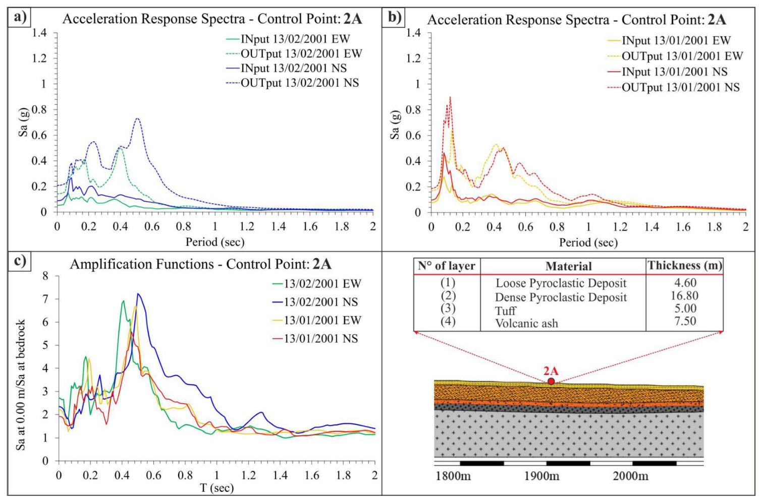 Geosciences 13 00116 g014