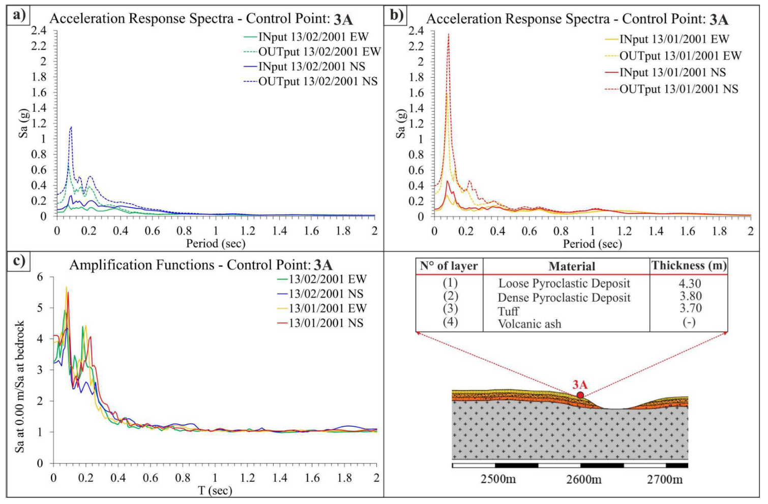 Geosciences 13 00116 g015