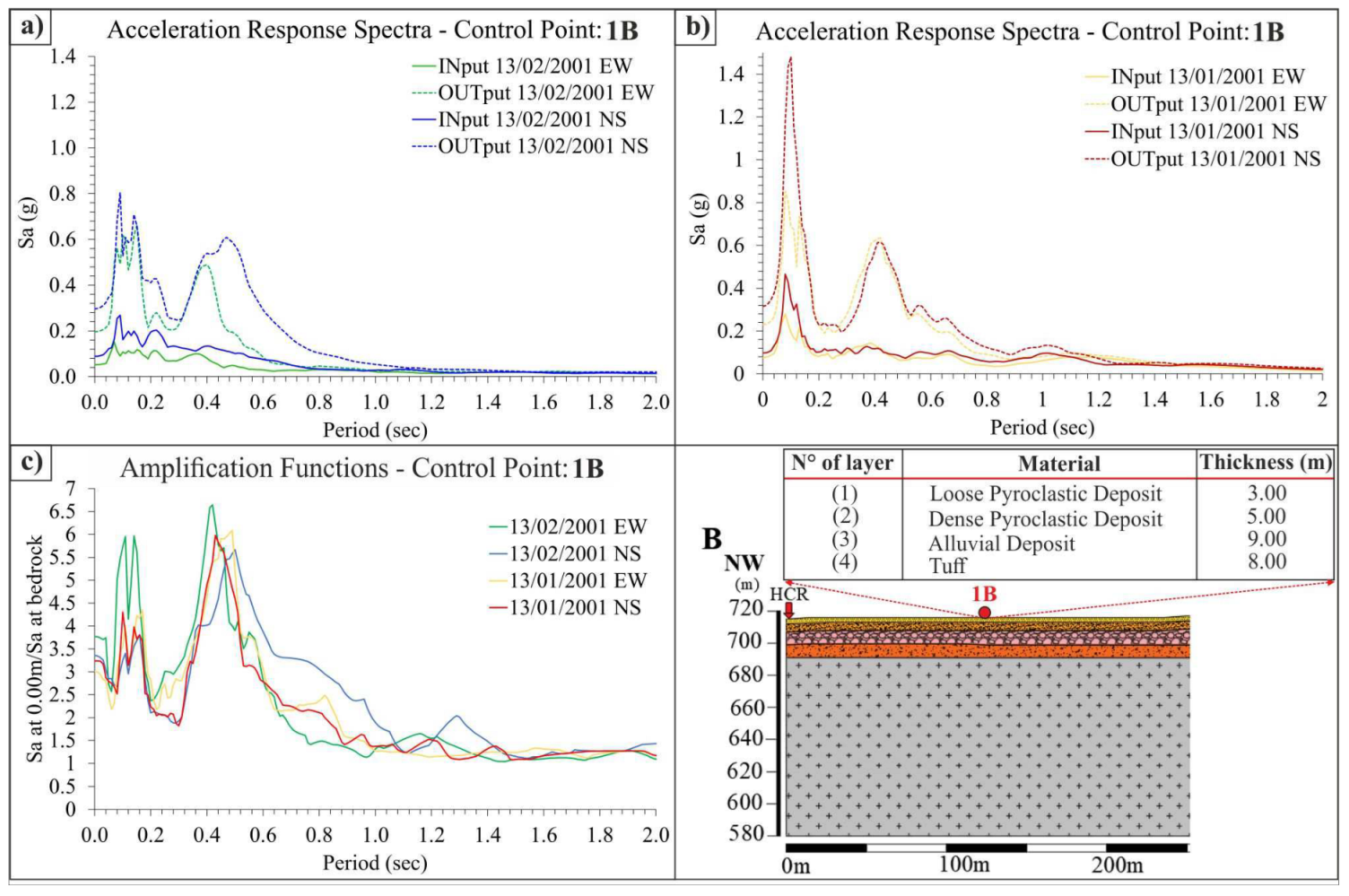 Geosciences 13 00116 g018