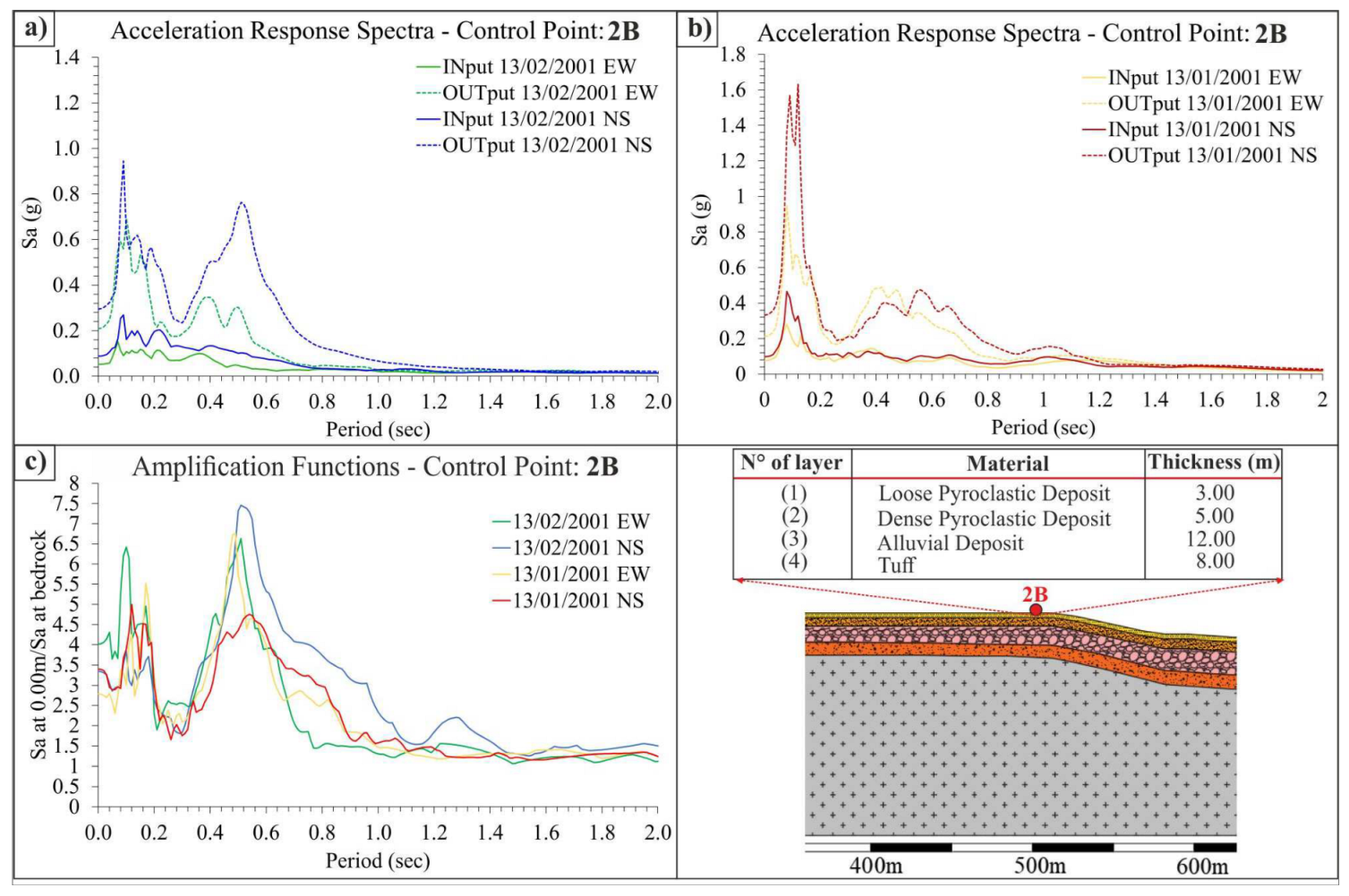 Geosciences 13 00116 g019