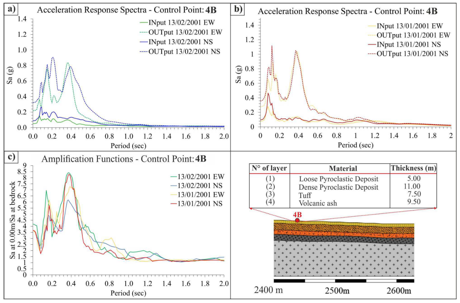 Geosciences 13 00116 g021