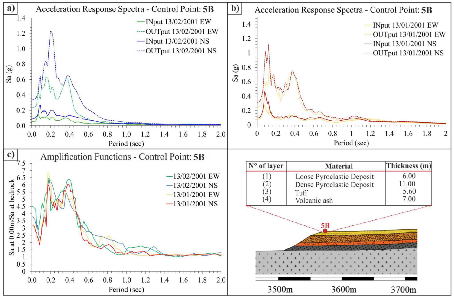 Geosciences 13 00116 g022