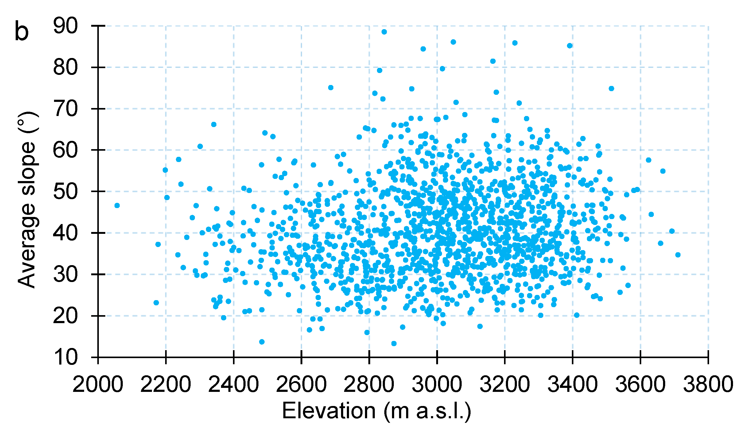 Geosciences 13 00117 g008b