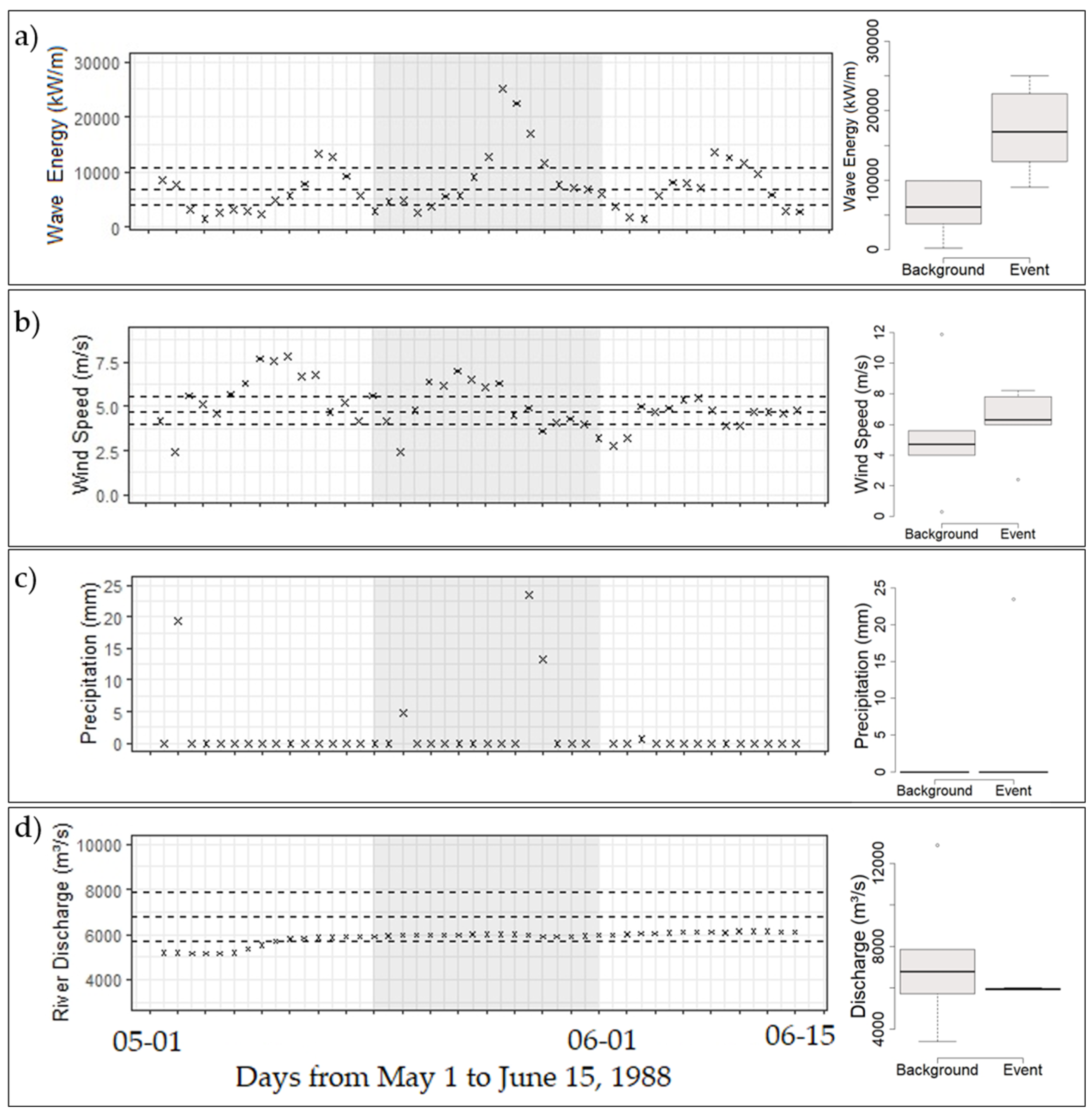 Geosciences 13 00118 g007