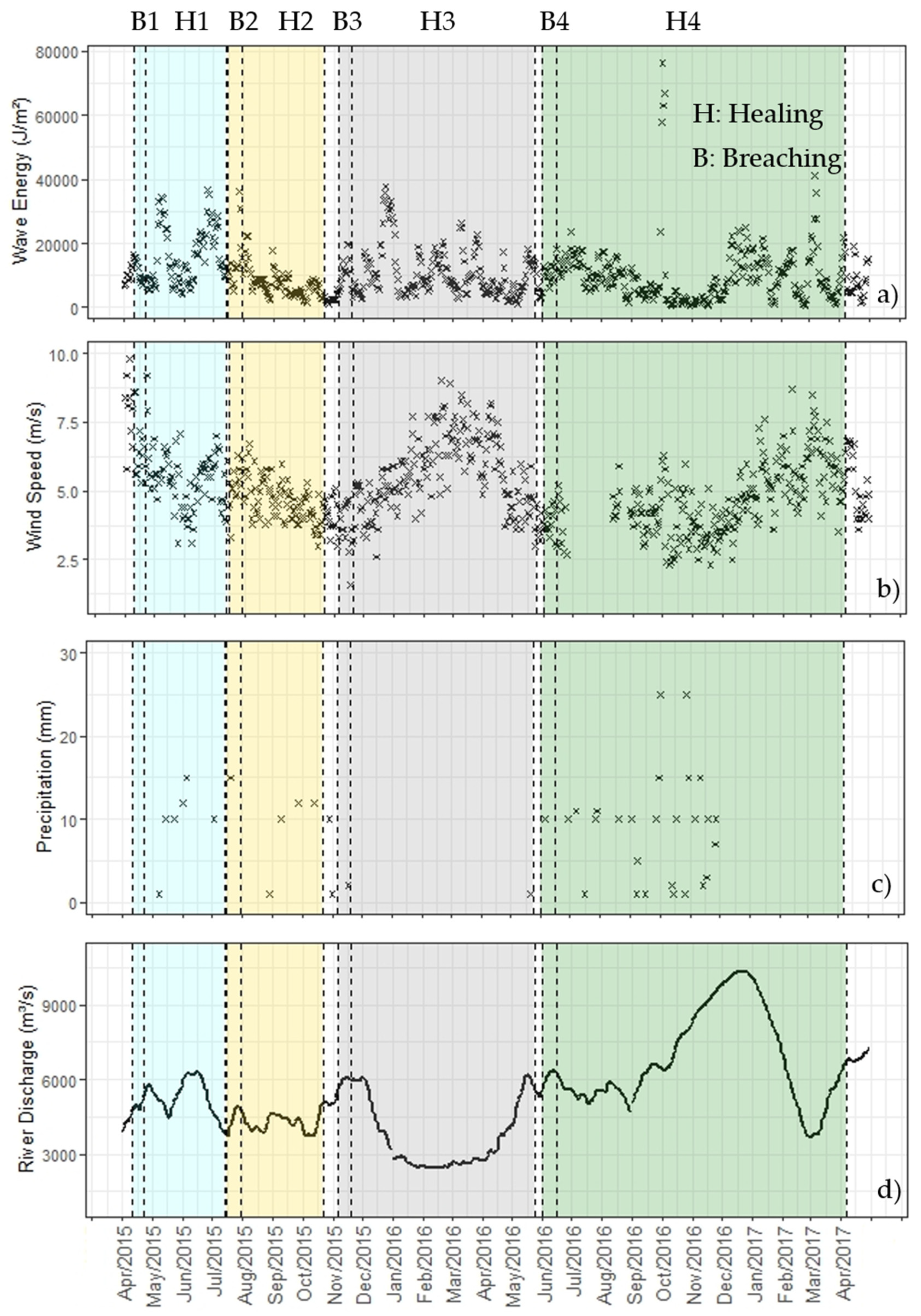 Geosciences 13 00118 g013