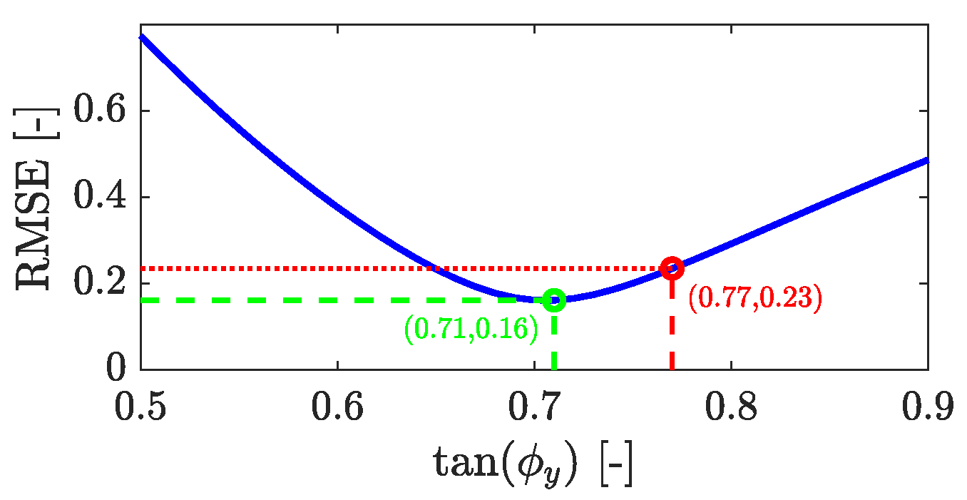 Geosciences 13 00119 g008