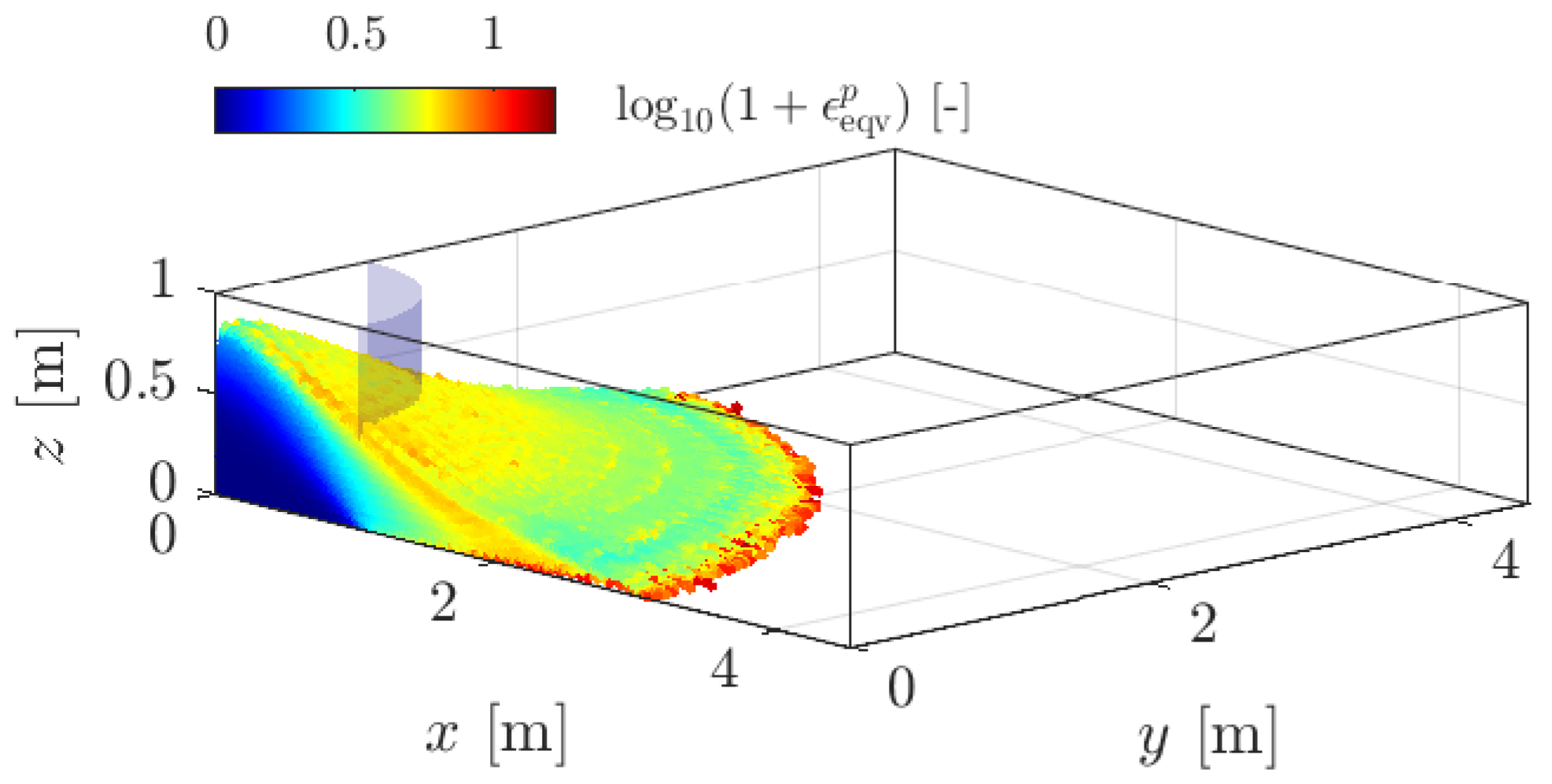 Geosciences 13 00119 g009