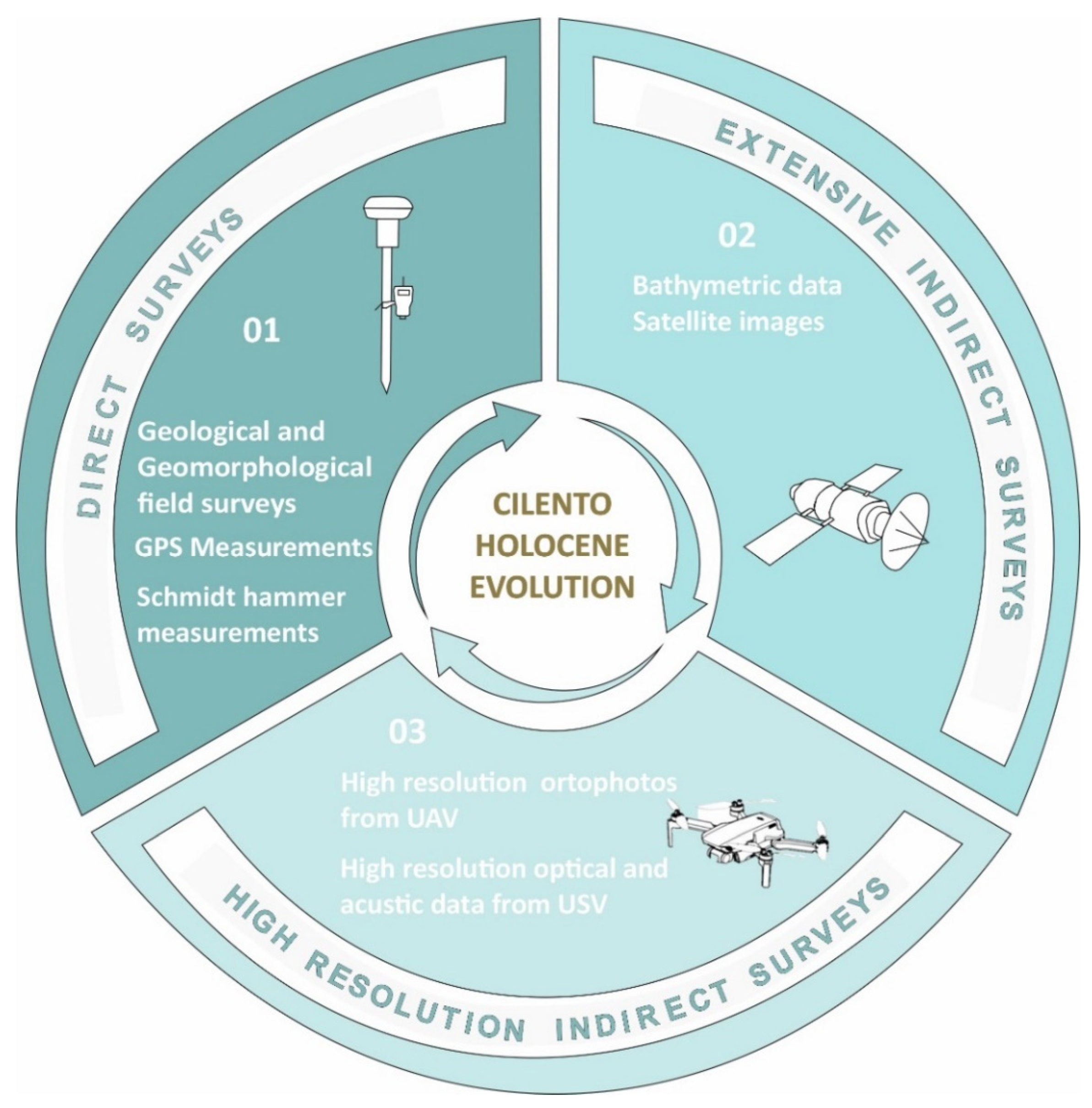 Geosciences 13 00120 g002