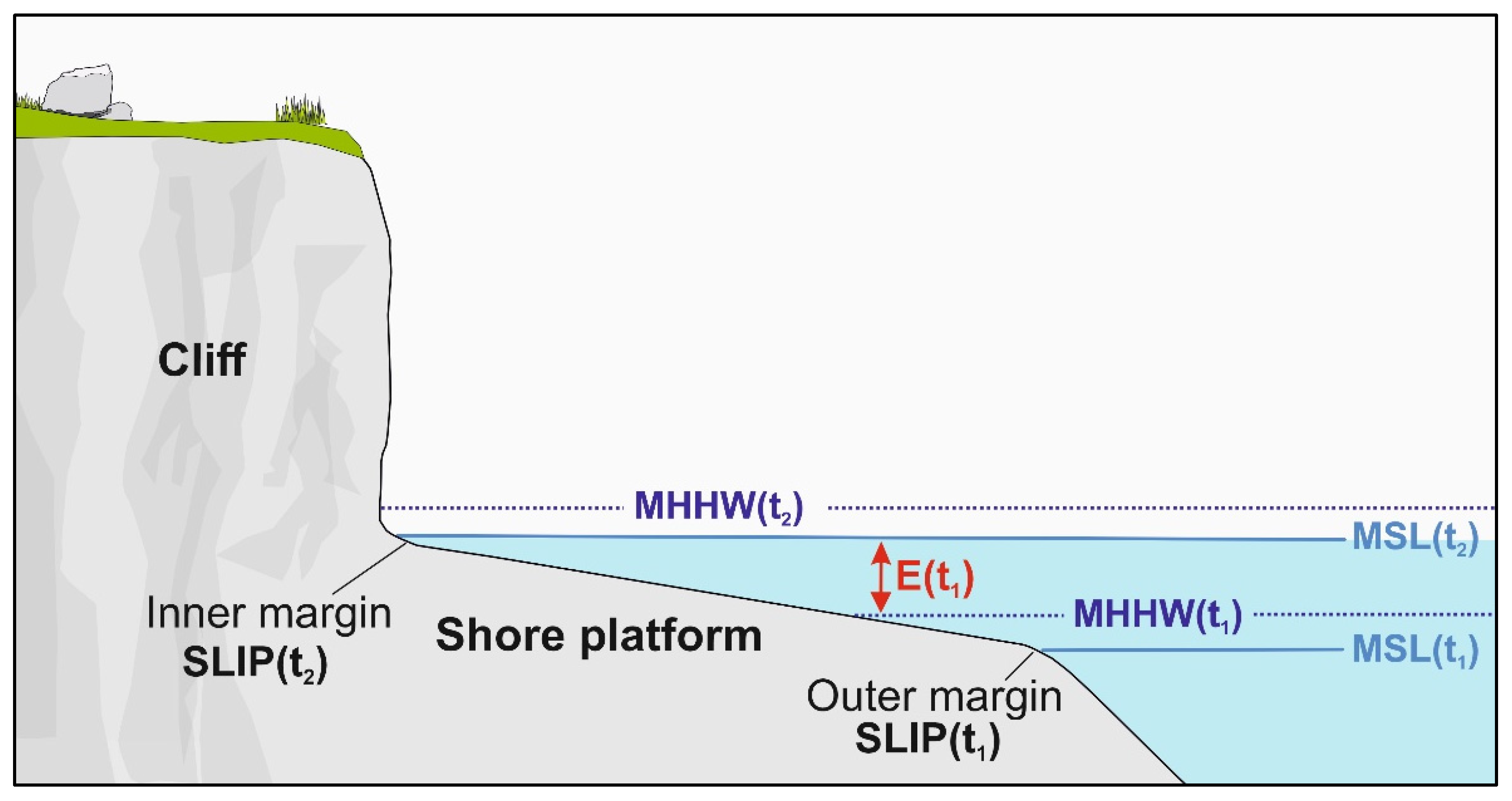 Geosciences 13 00120 g003