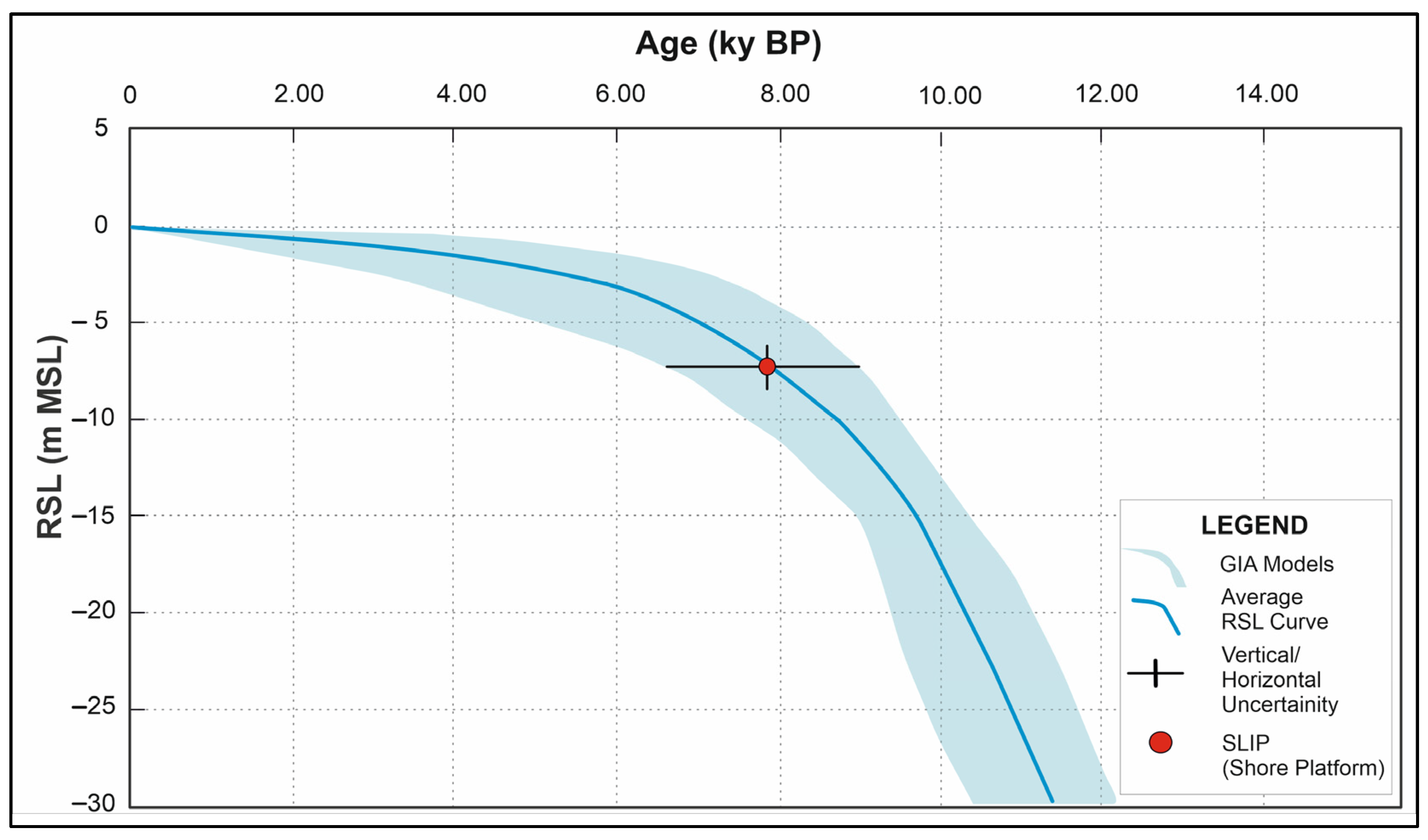 Geosciences 13 00120 g008