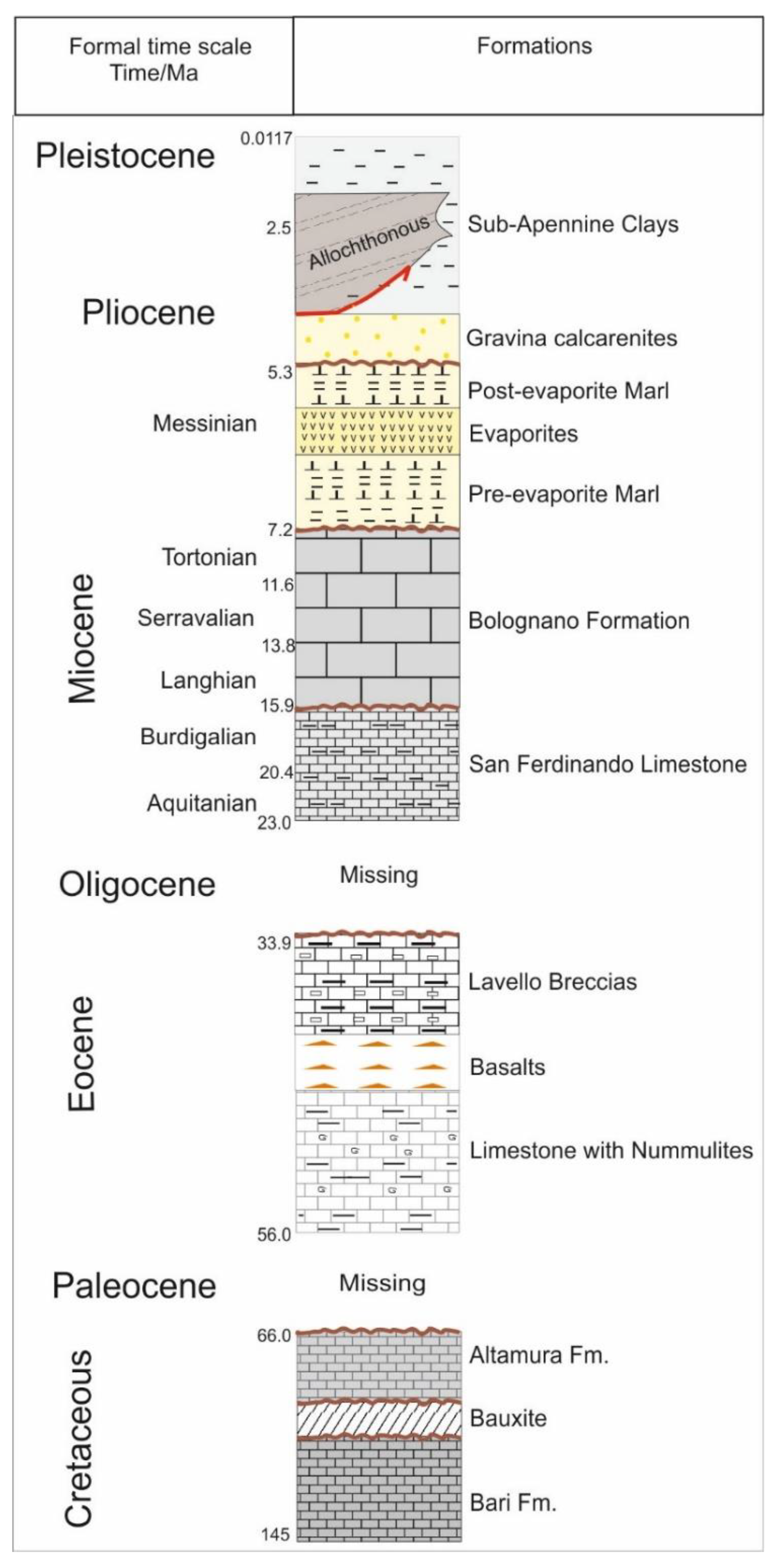 Geosciences 13 00121 g002