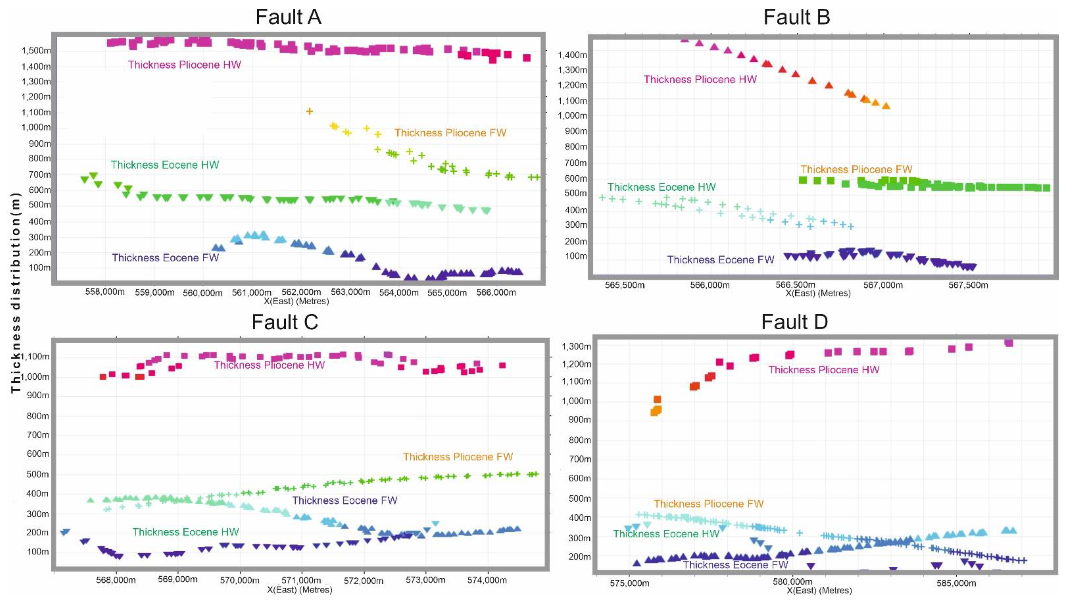 Geosciences 13 00121 g008