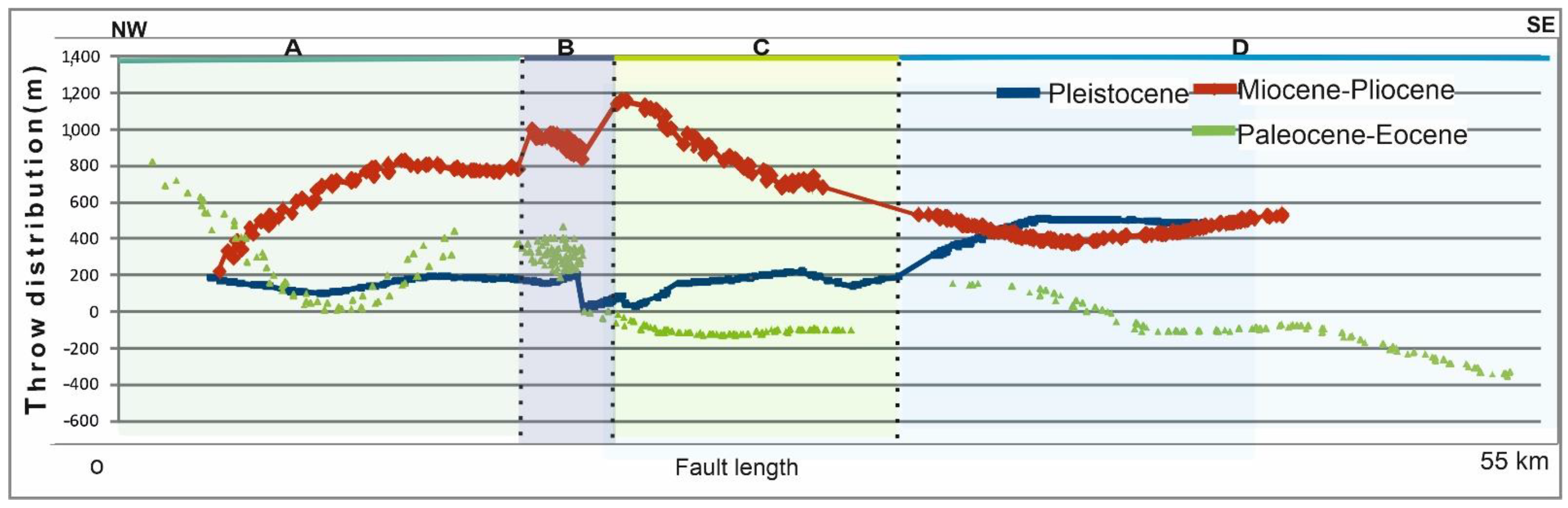 Geosciences 13 00121 g010
