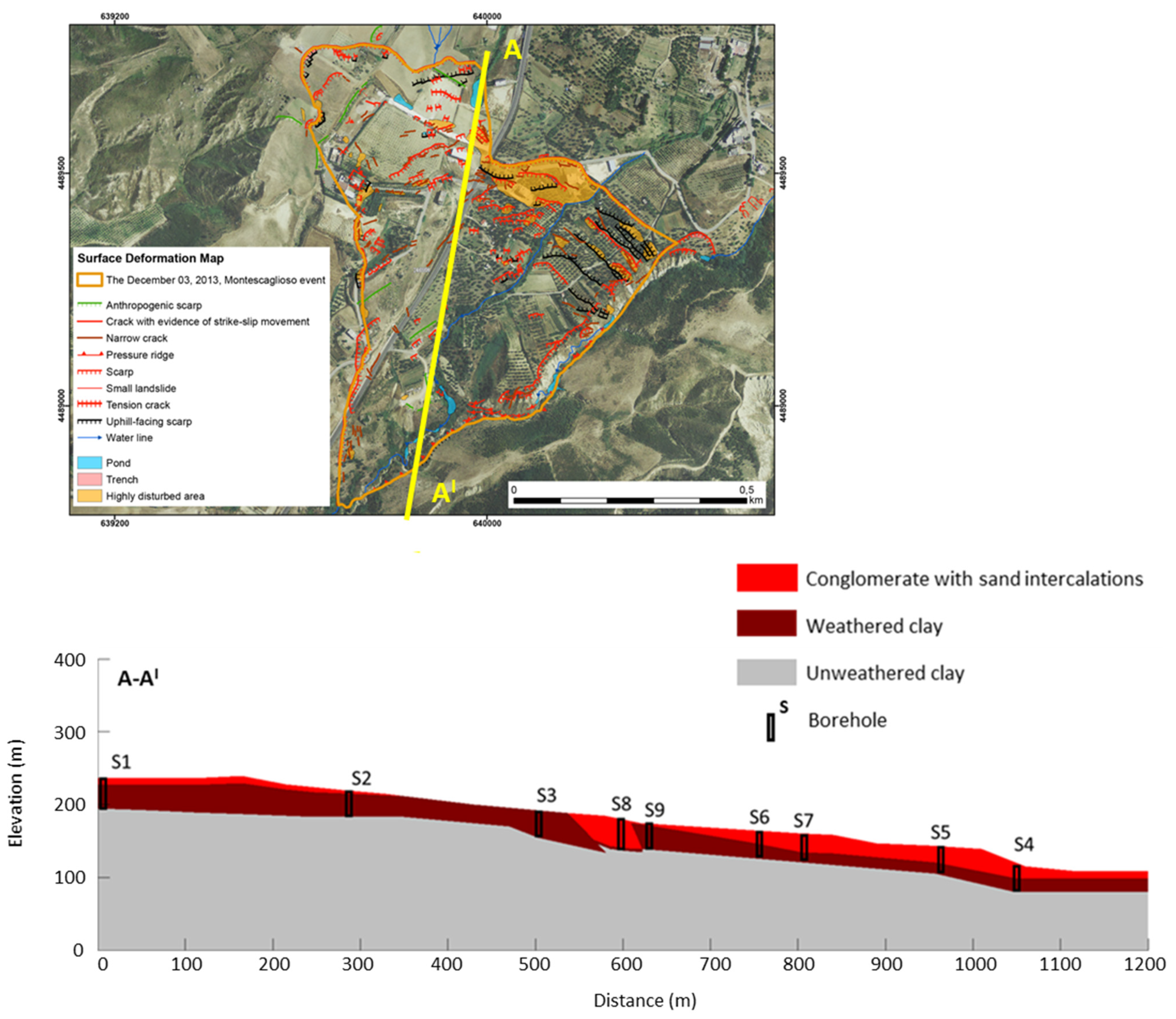 Geosciences 13 00125 g004 Geosciences 13 00125 g004