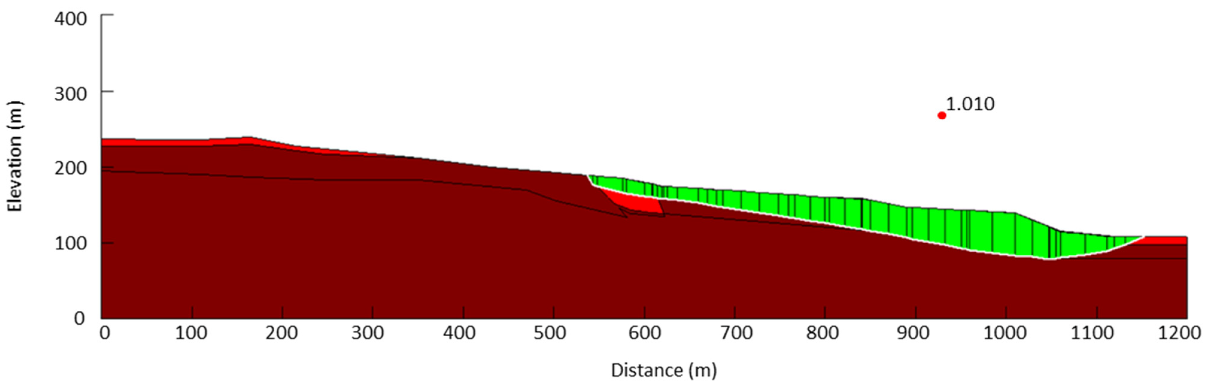 Geosciences 13 00125 g007 Geosciences 13 00125 g007