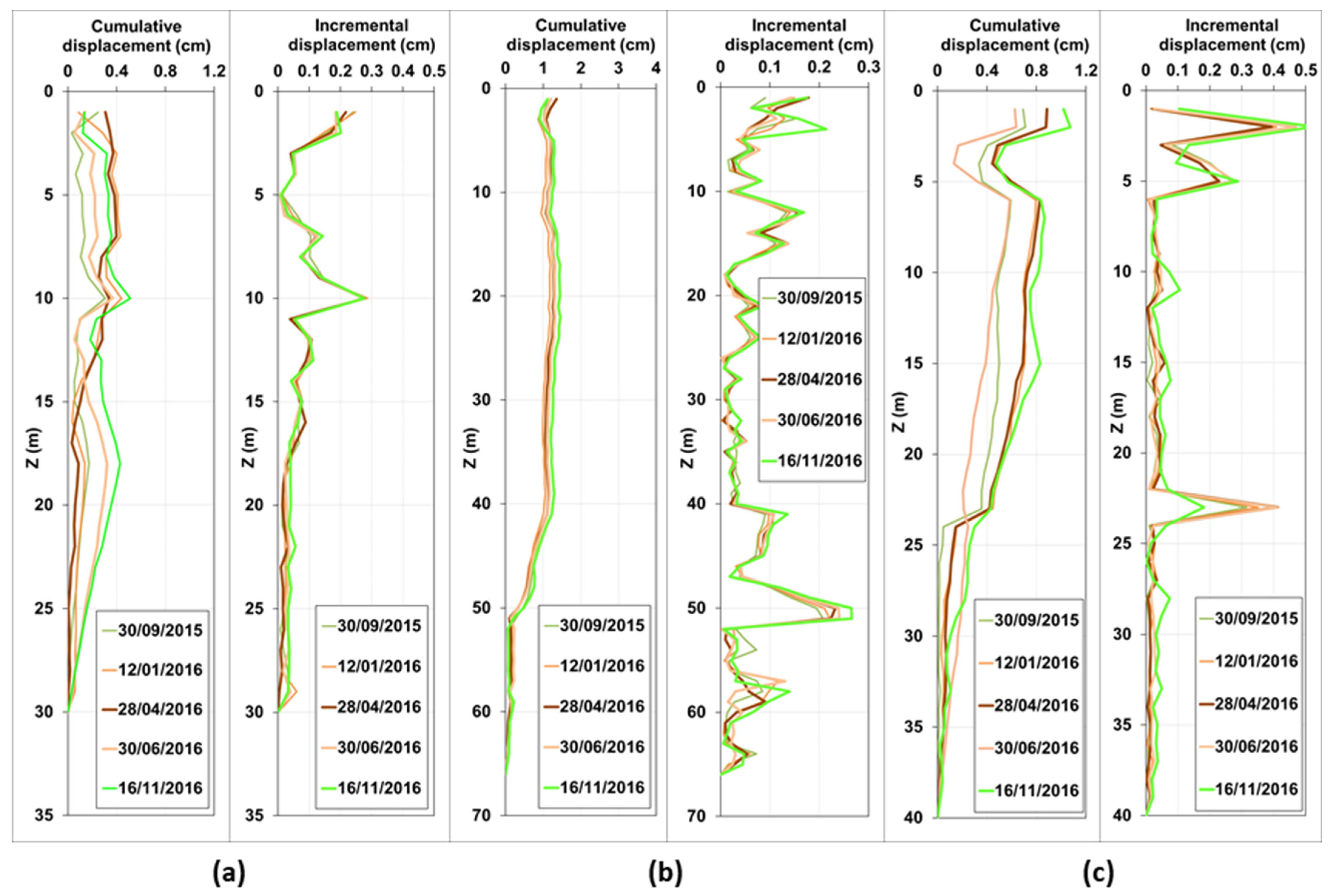 Geosciences 13 00125 g015 Geosciences 13 00125 g015