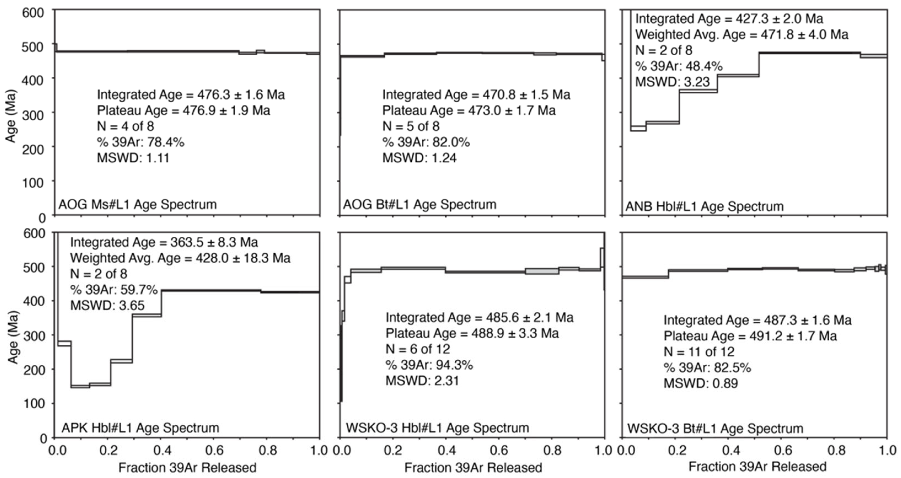 Geosciences 13 00126 g005 Geosciences 13 00126 g005