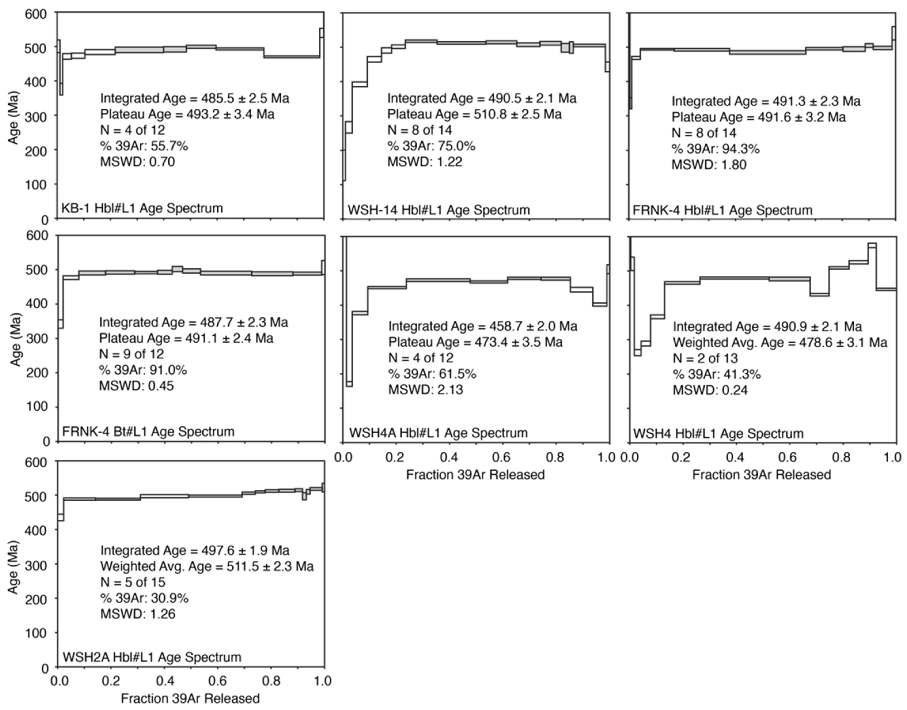 Geosciences 13 00126 g006 Geosciences 13 00126 g006