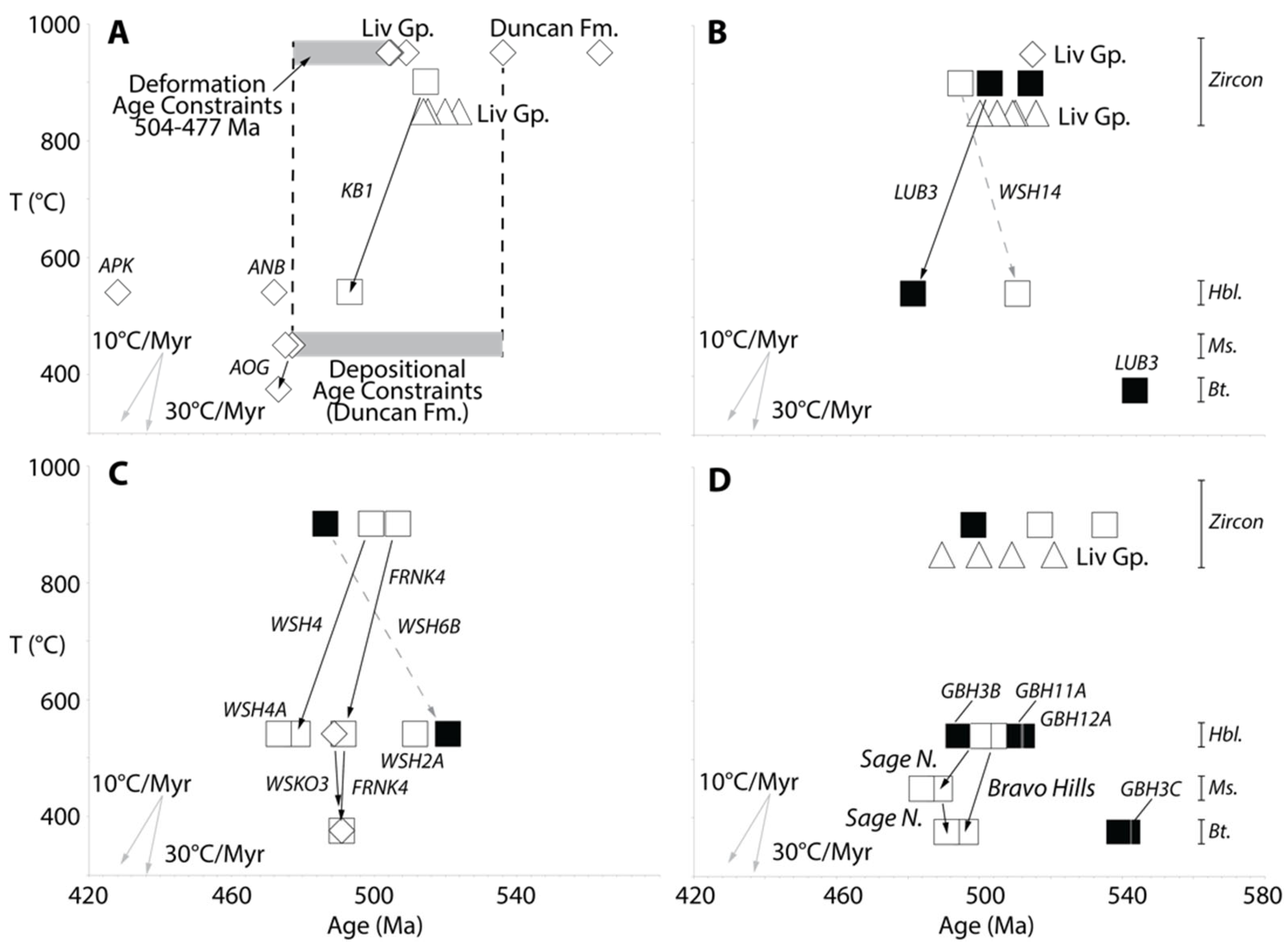 Geosciences 13 00126 g008 Geosciences 13 00126 g008