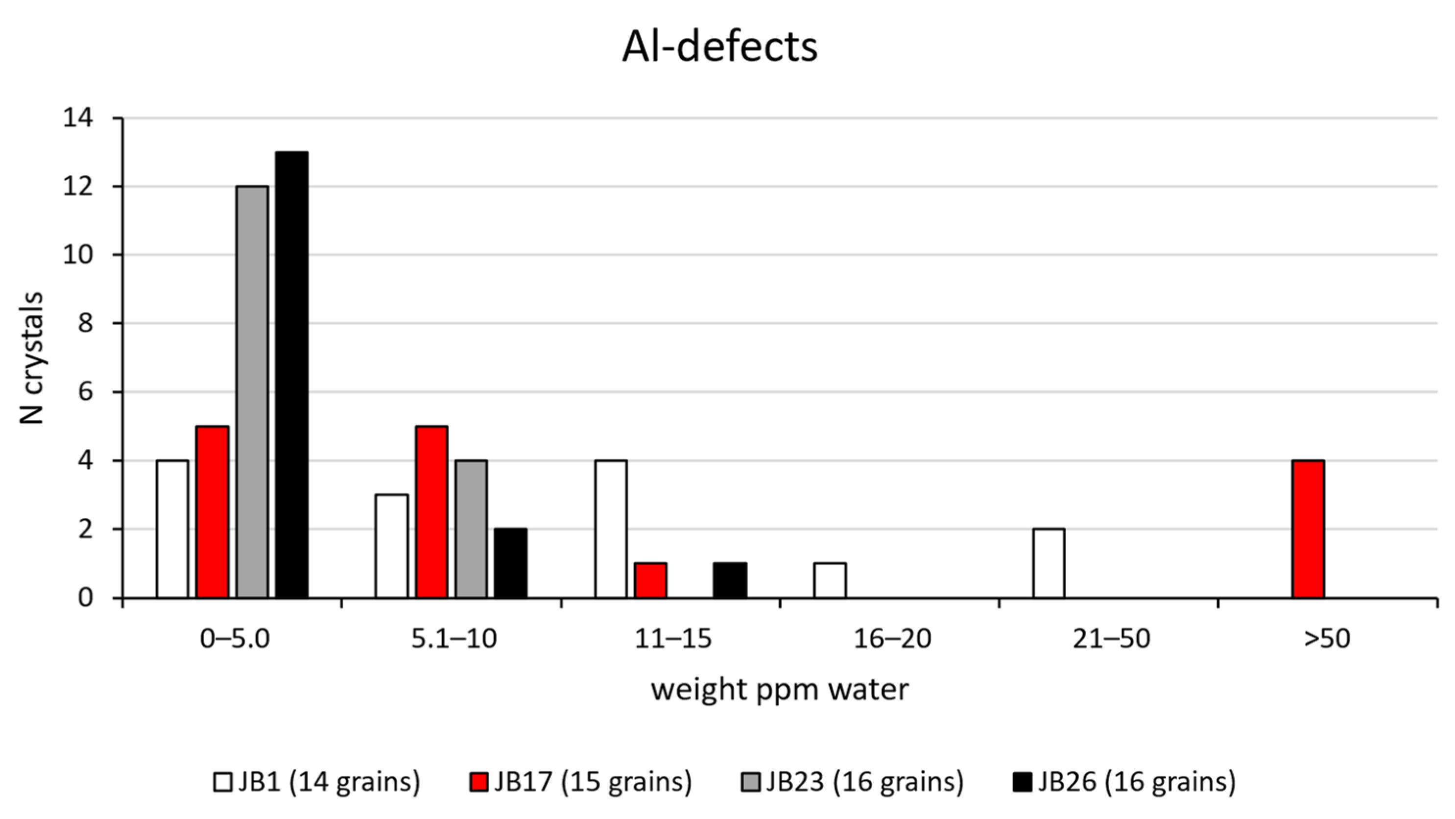 Geosciences 13 00127 g004