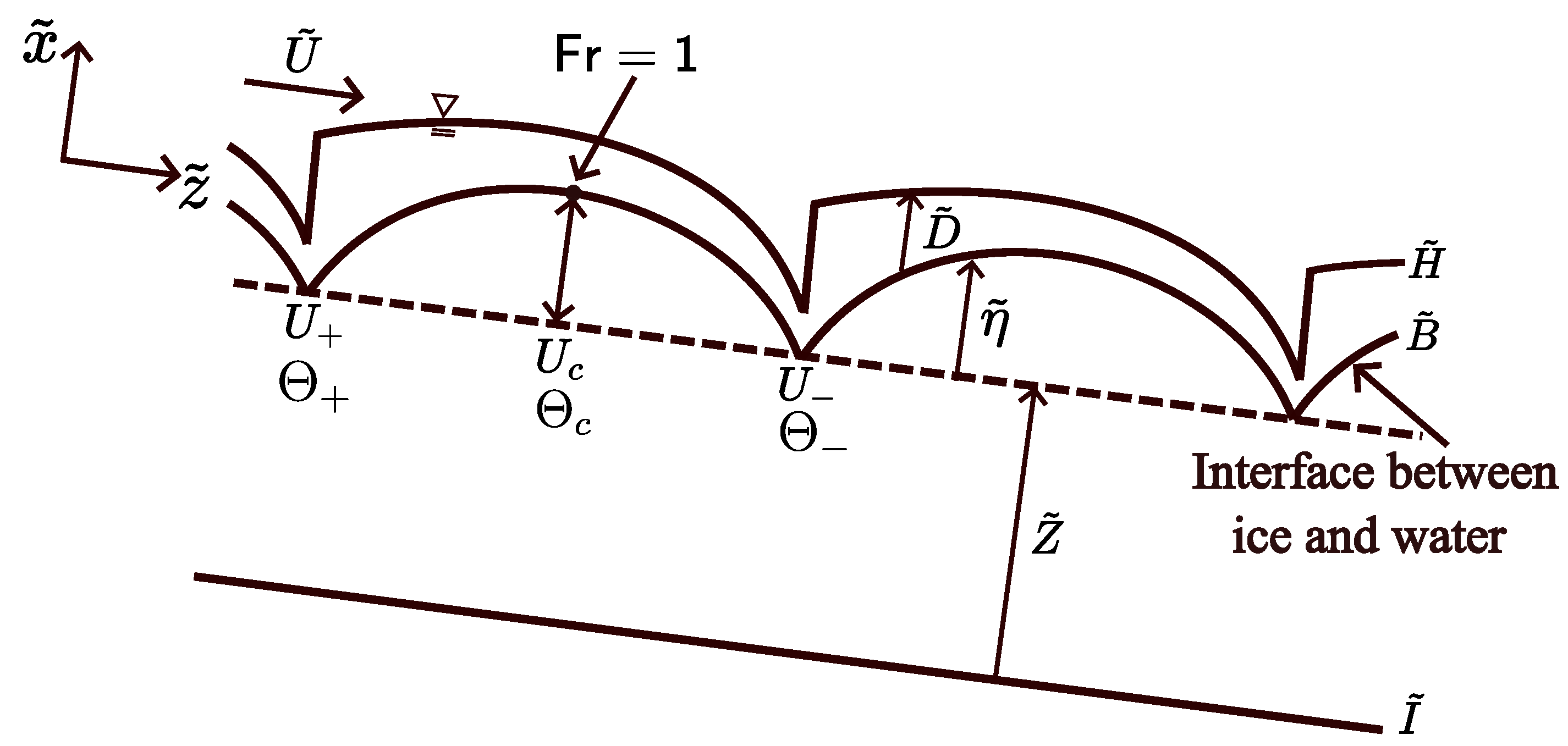 Geosciences 13 00128 g002