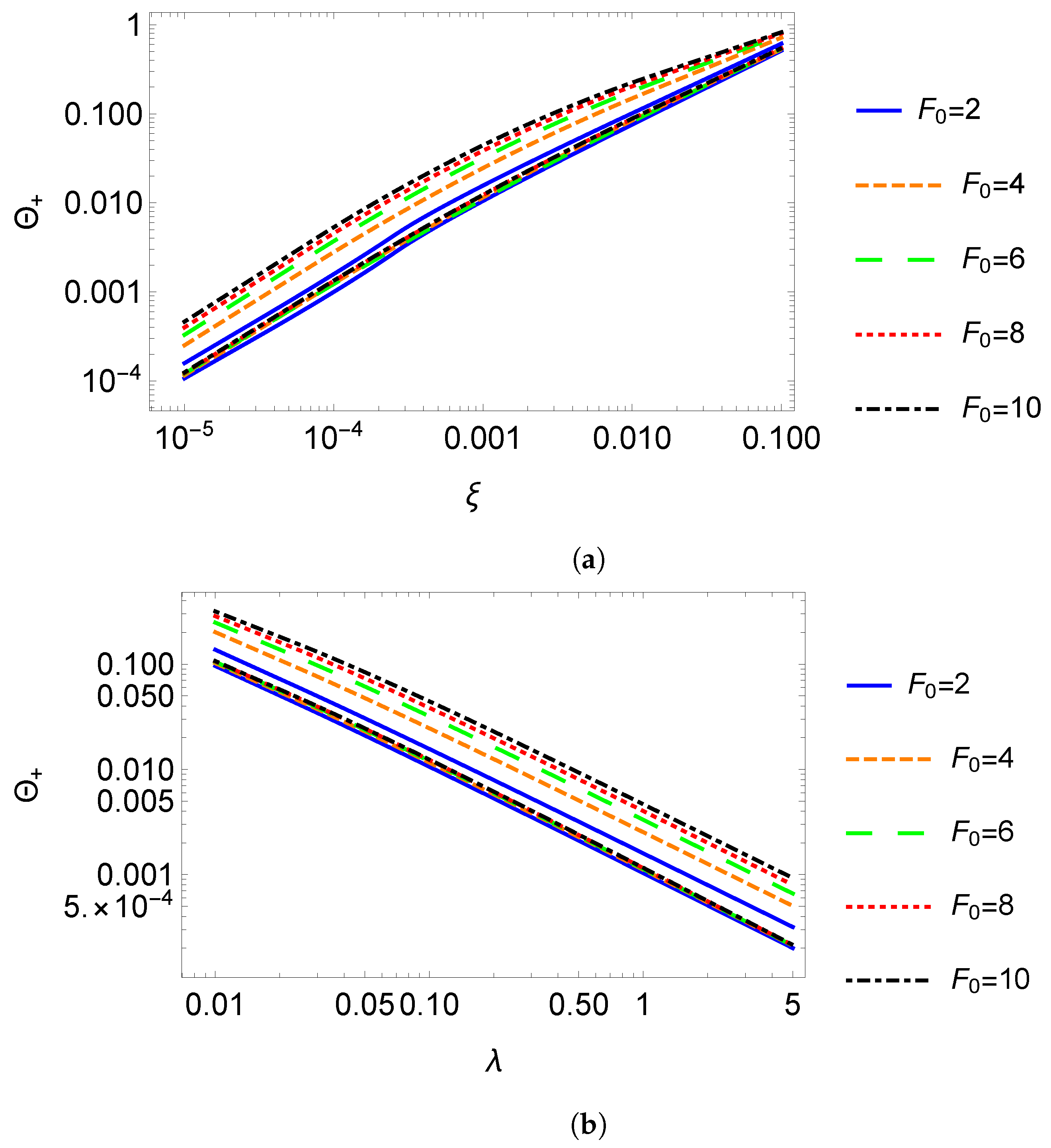 Geosciences 13 00128 g003