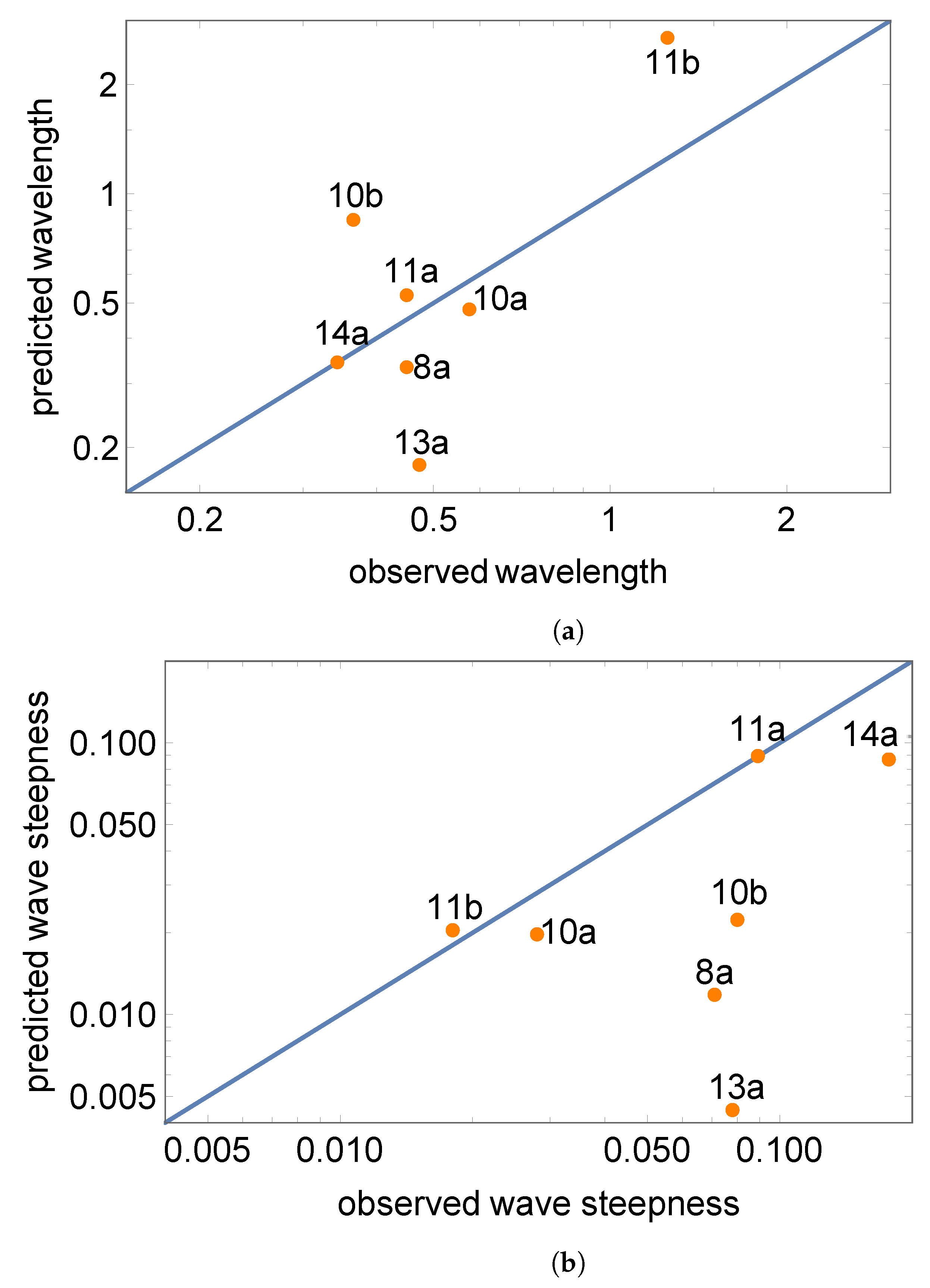 Geosciences 13 00128 g006