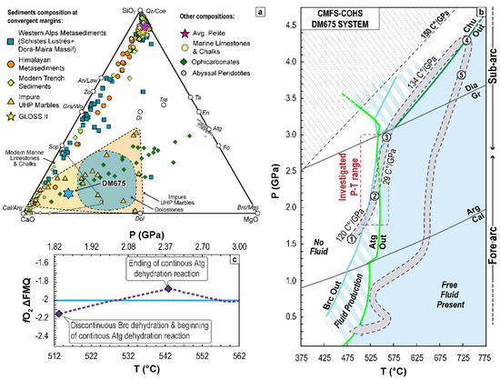 Geosciences 13 00130 g001