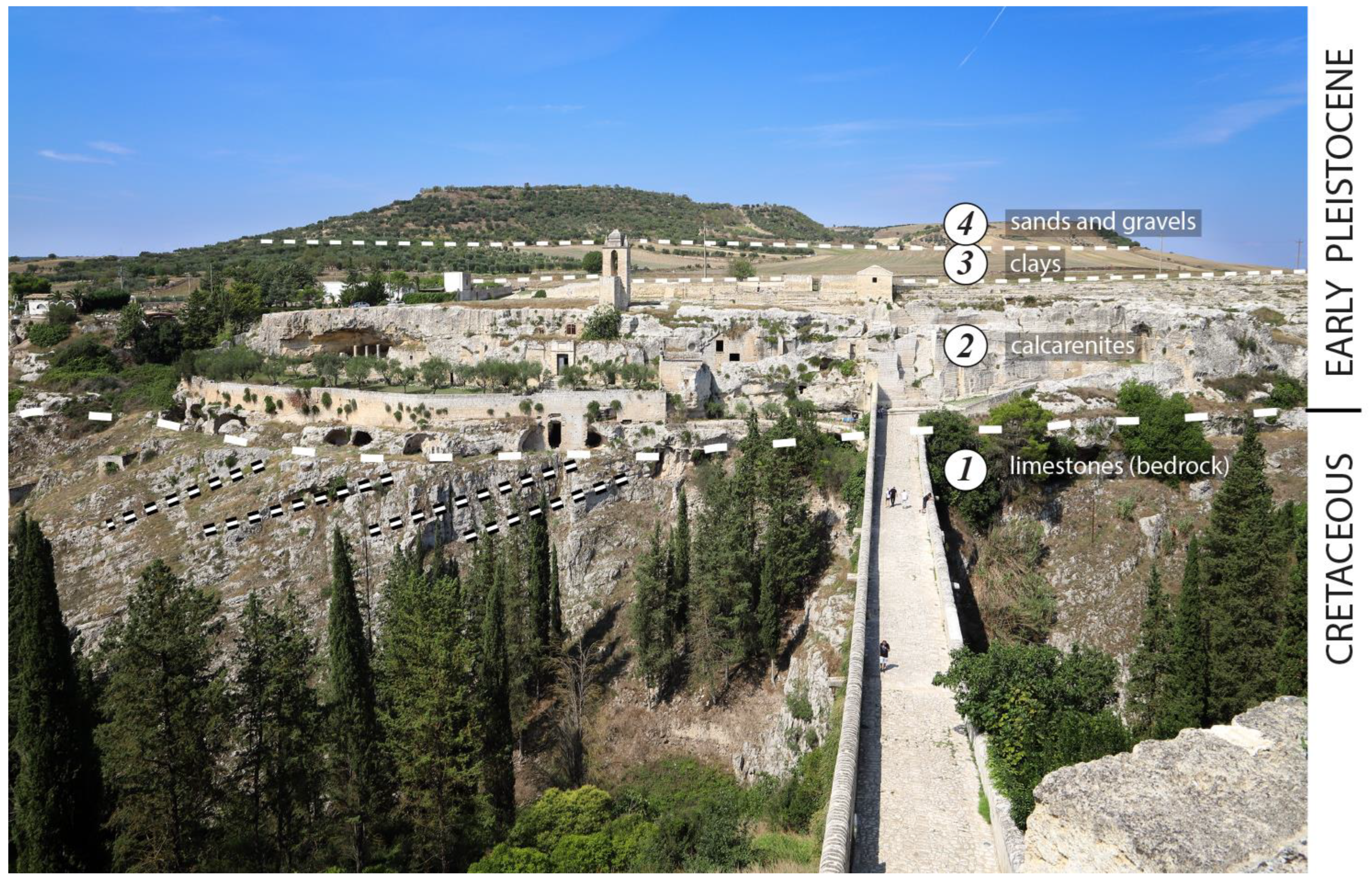 Geosciences 13 00131 g008