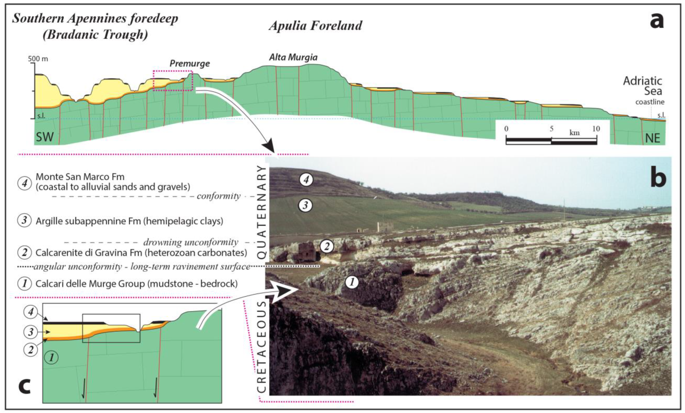Geosciences 13 00131 g011