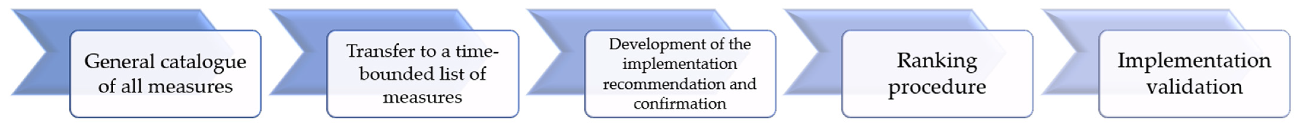 Geosciences 13 00134 g001 Geosciences 13 00134 g001