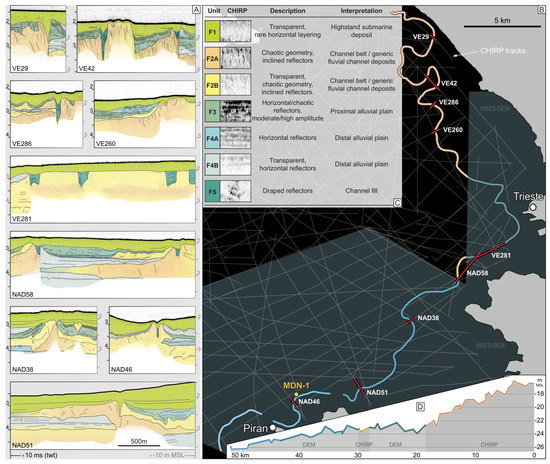 Geosciences 13 00135 g003