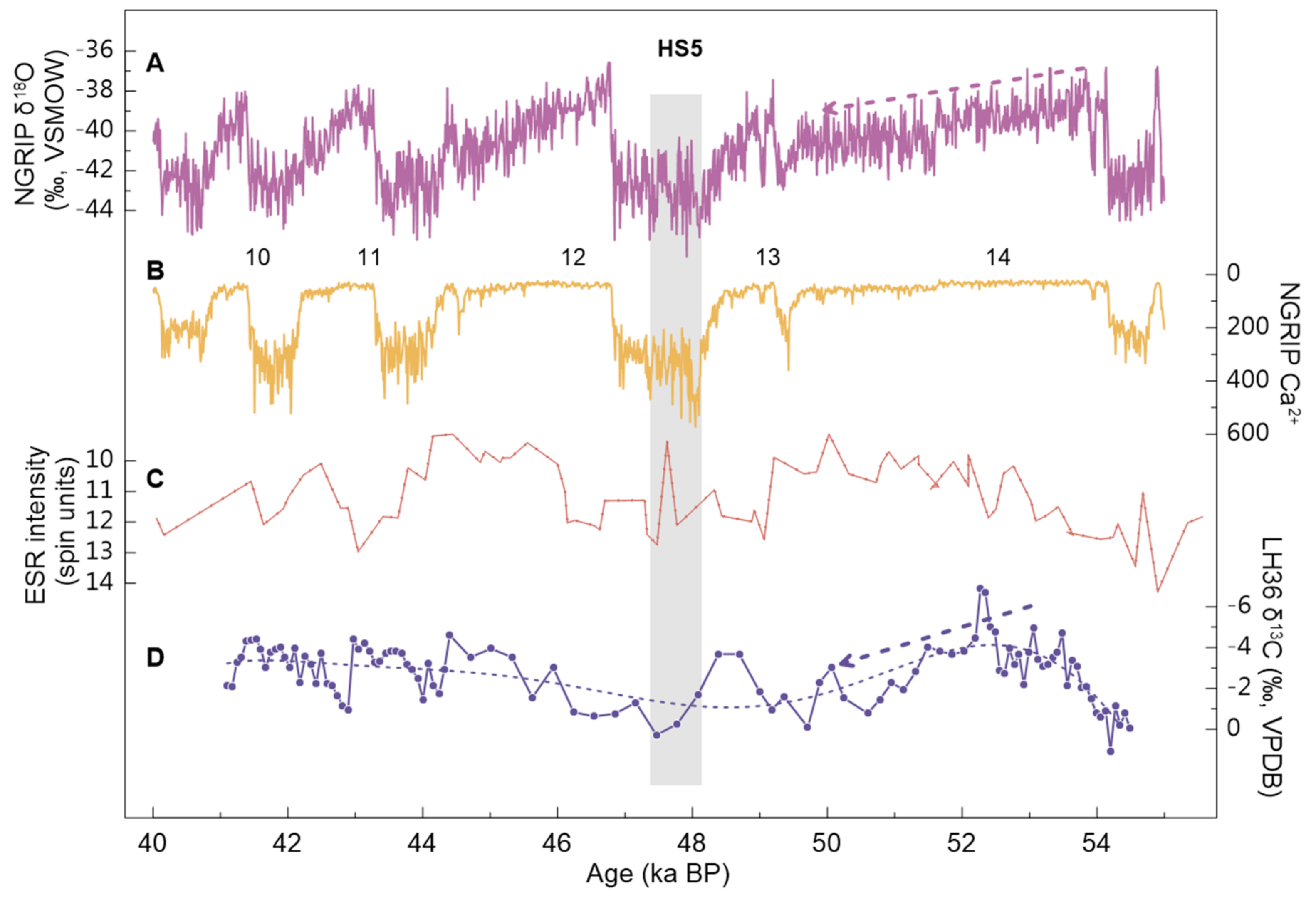 Geosciences 13 00136 g005