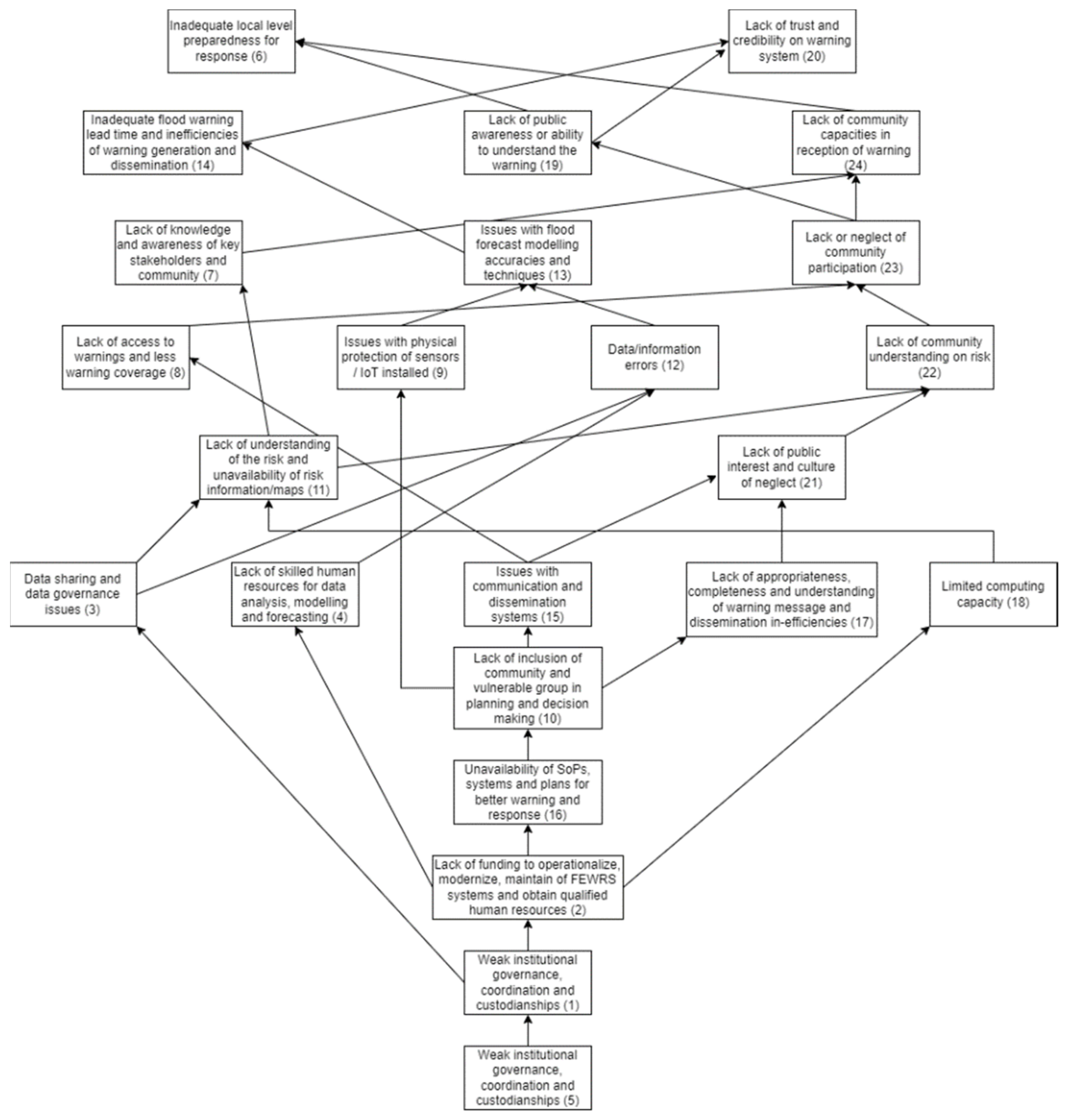 Geosciences 13 00137 g002