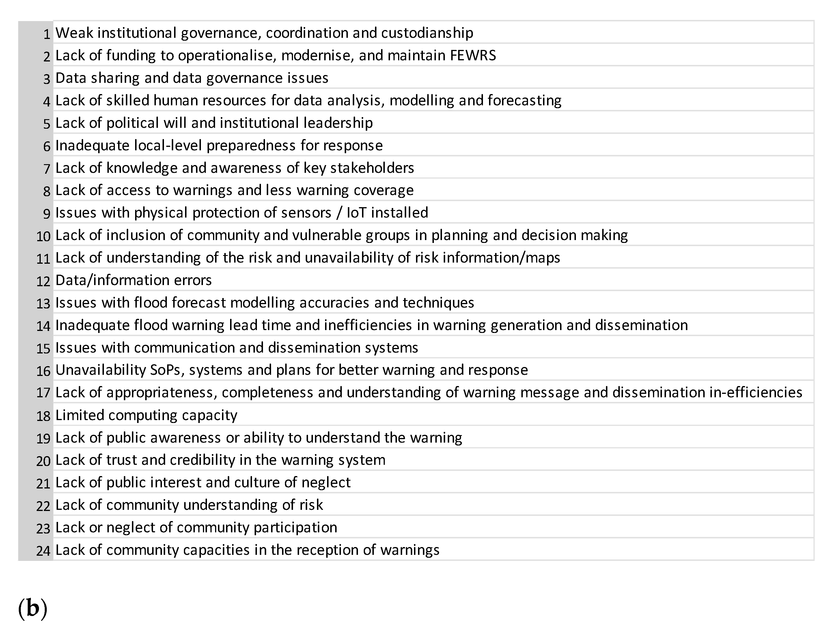 Geosciences 13 00137 g003b
