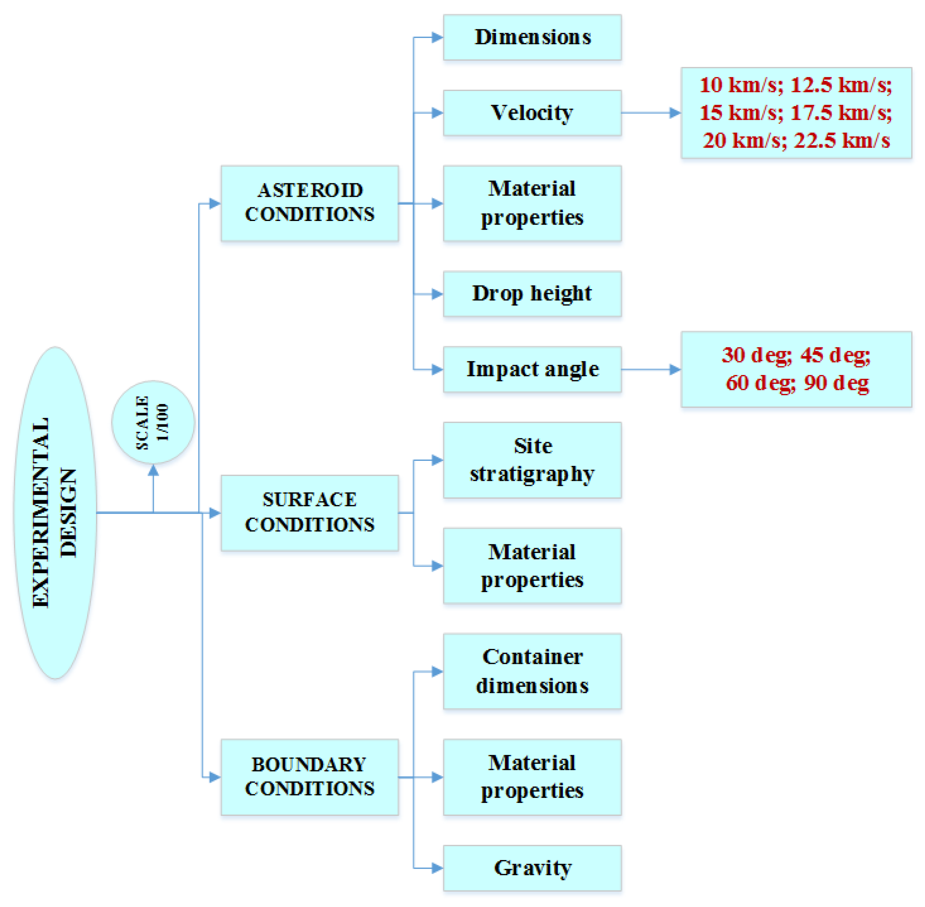 Geosciences 13 00139 g002