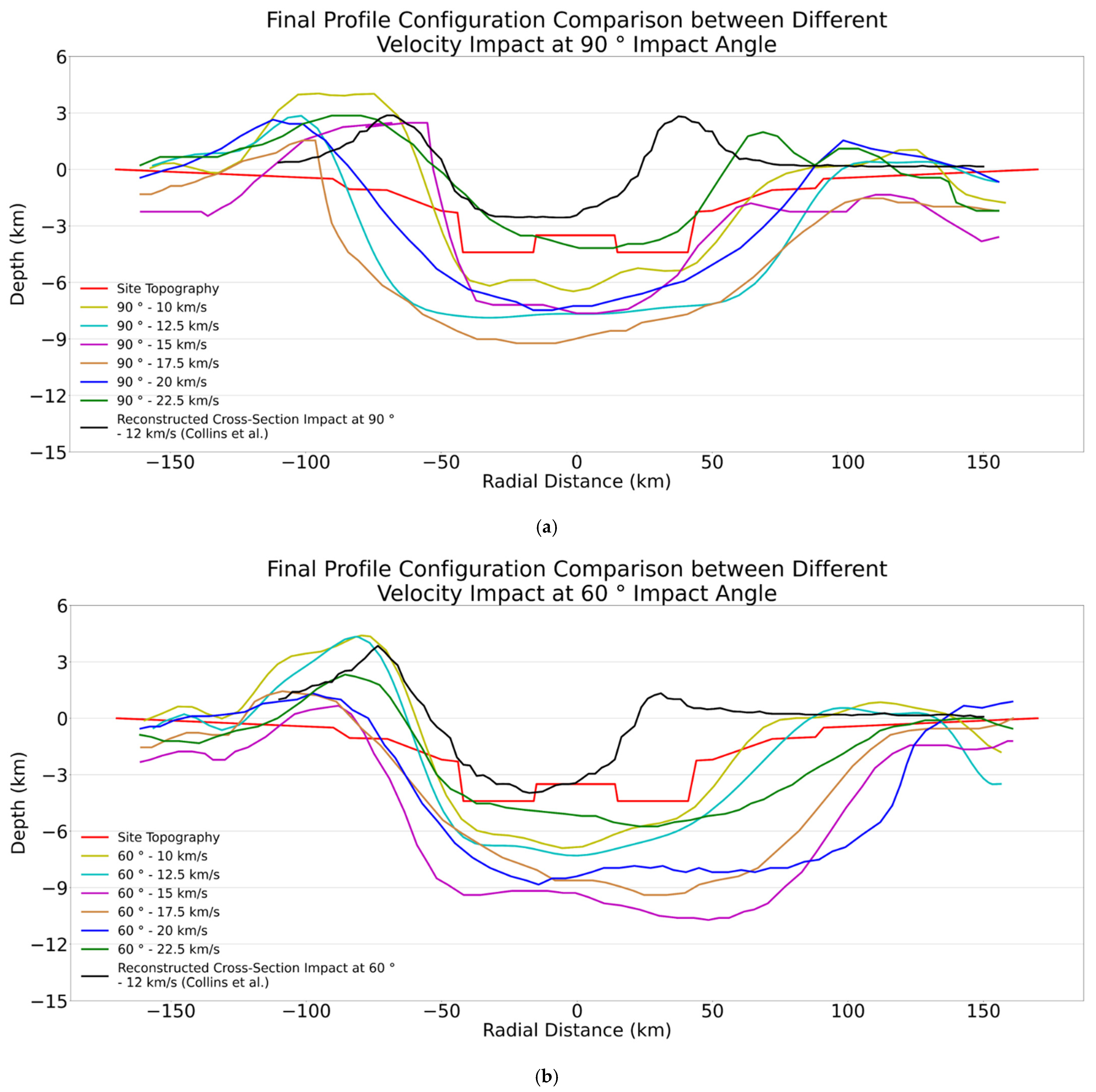 Geosciences 13 00139 g007a