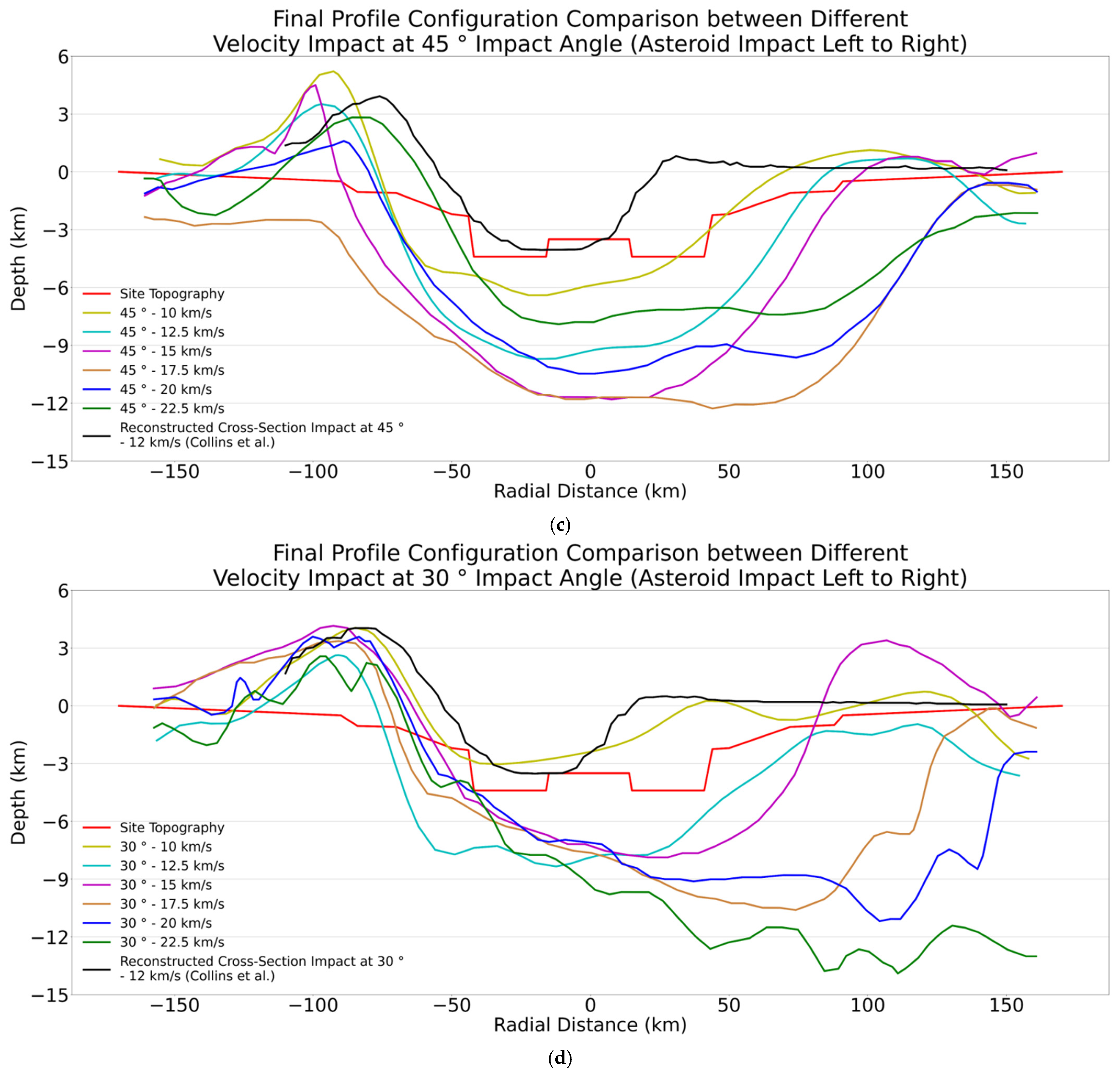 Geosciences 13 00139 g007b