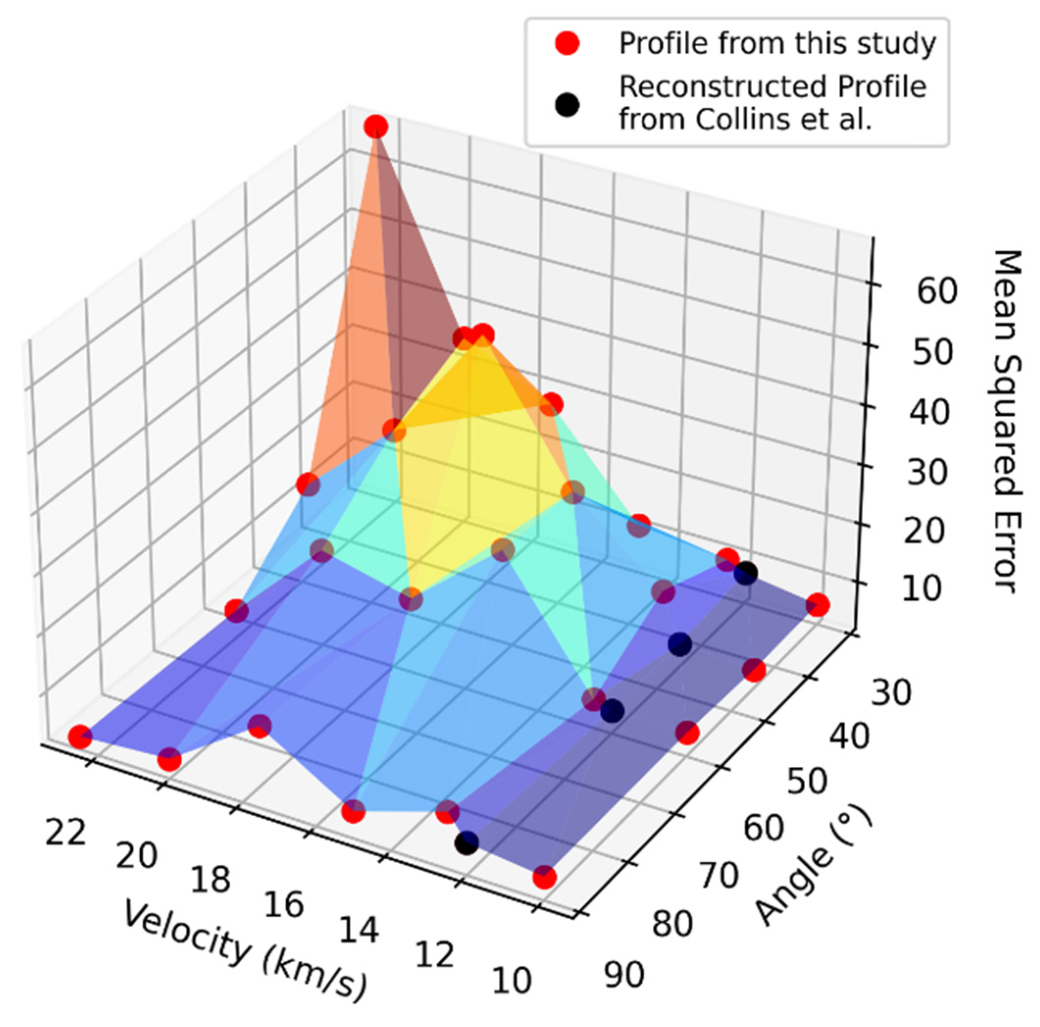 Geosciences 13 00139 g008